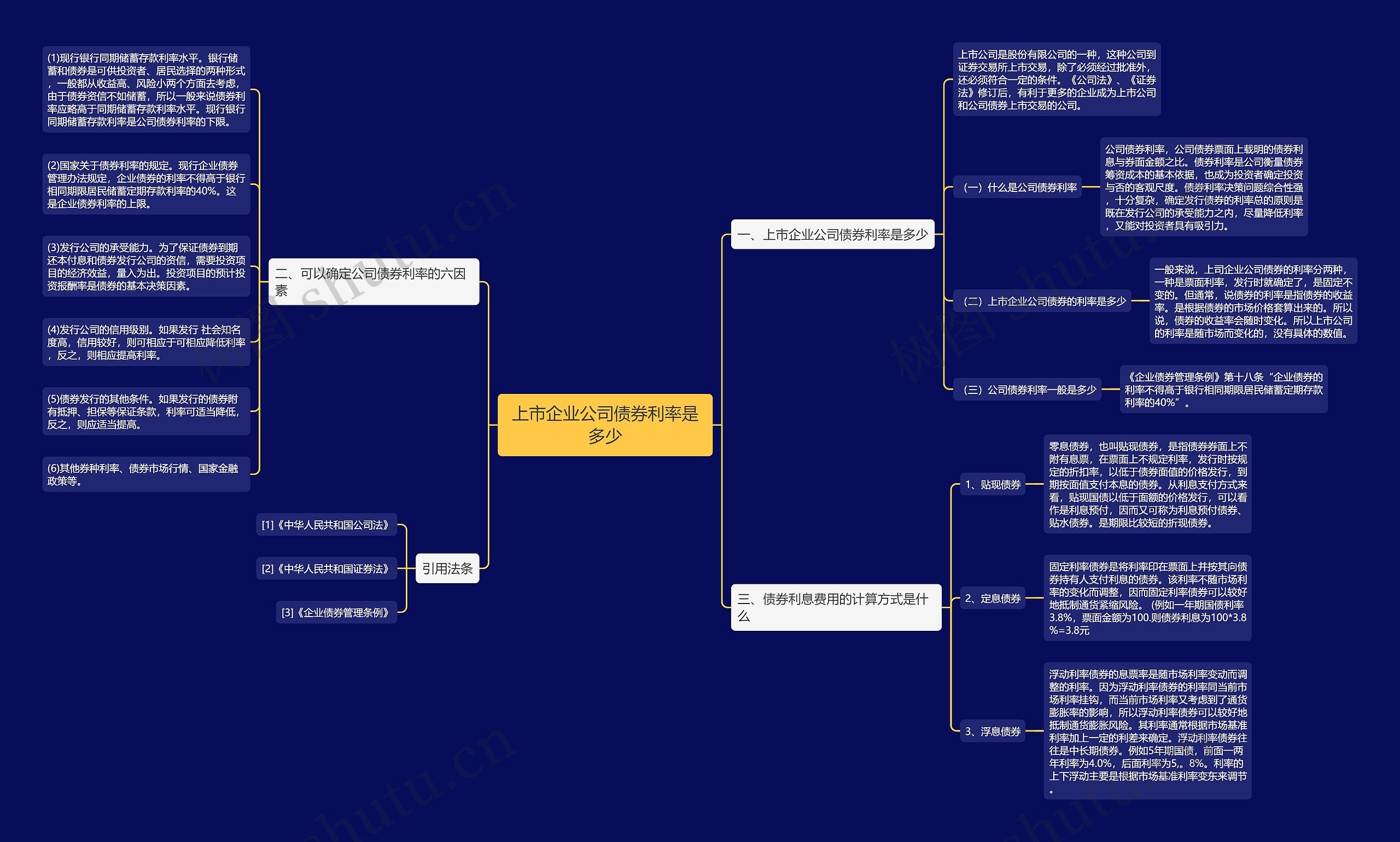上市企业公司债券利率是多少思维导图