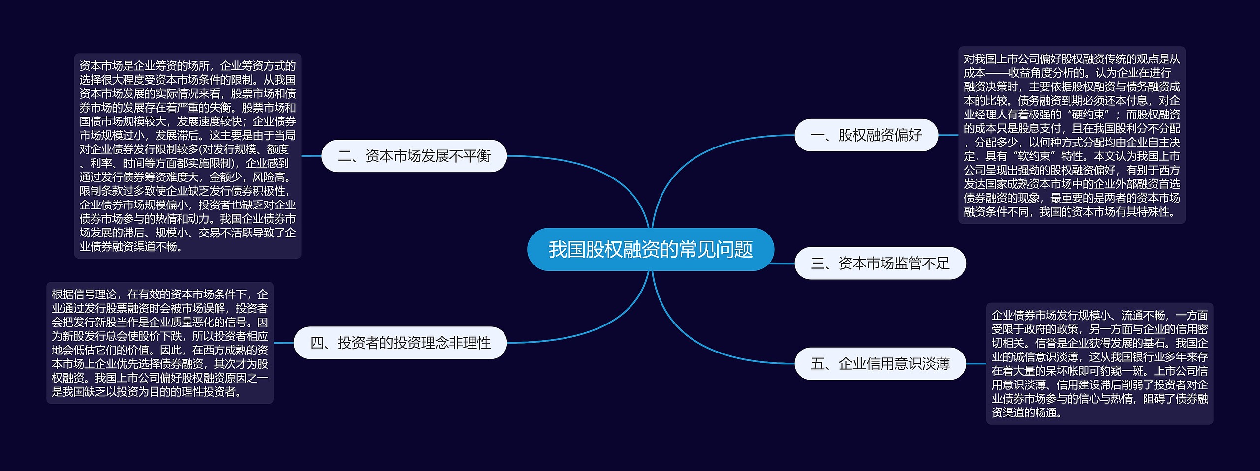我国股权融资的常见问题 我国股权融资的常见问题