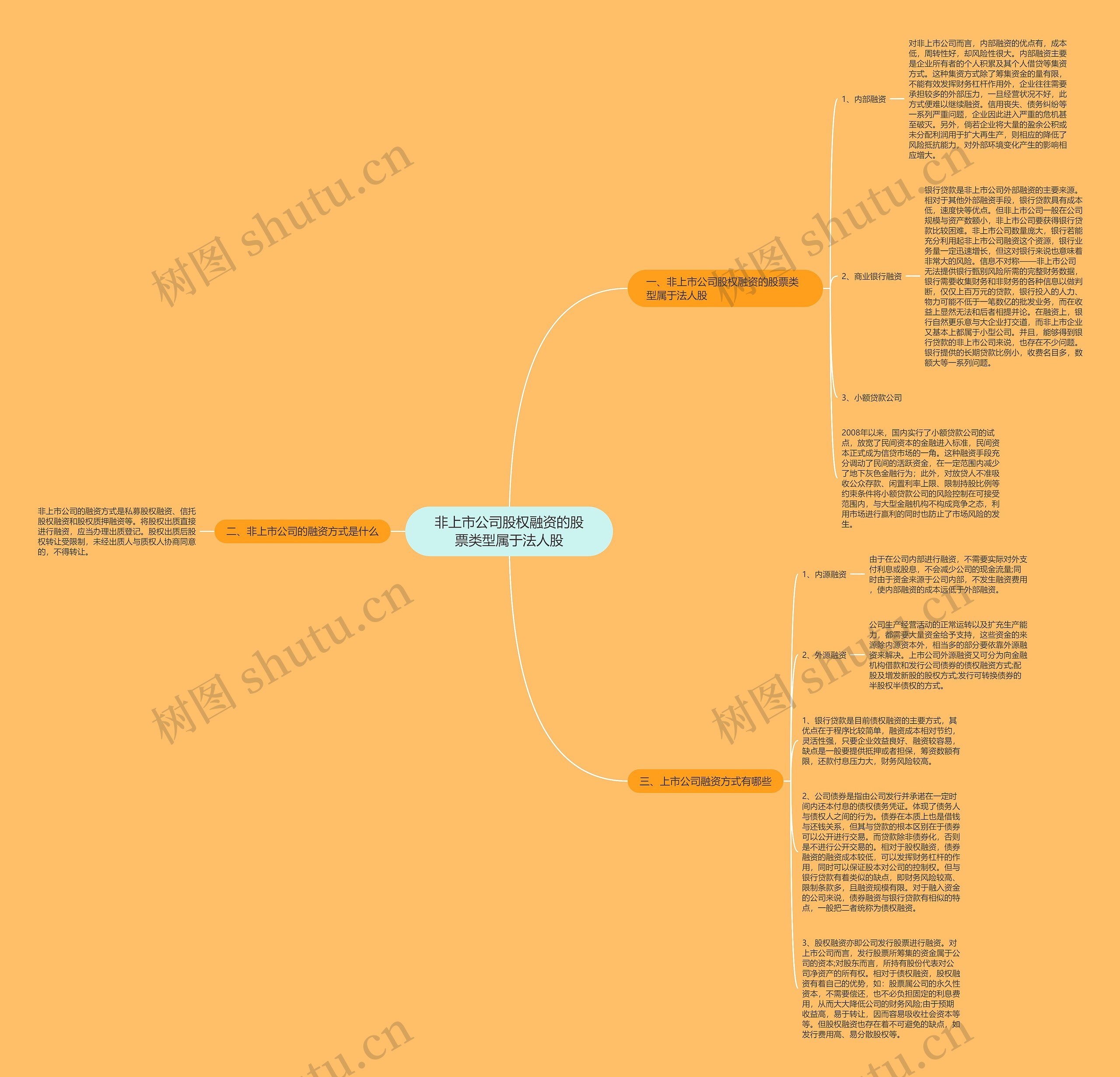 非上市公司股权融资的股票类型属于法人股 非上市公司股权融资的股票类型属于法人股