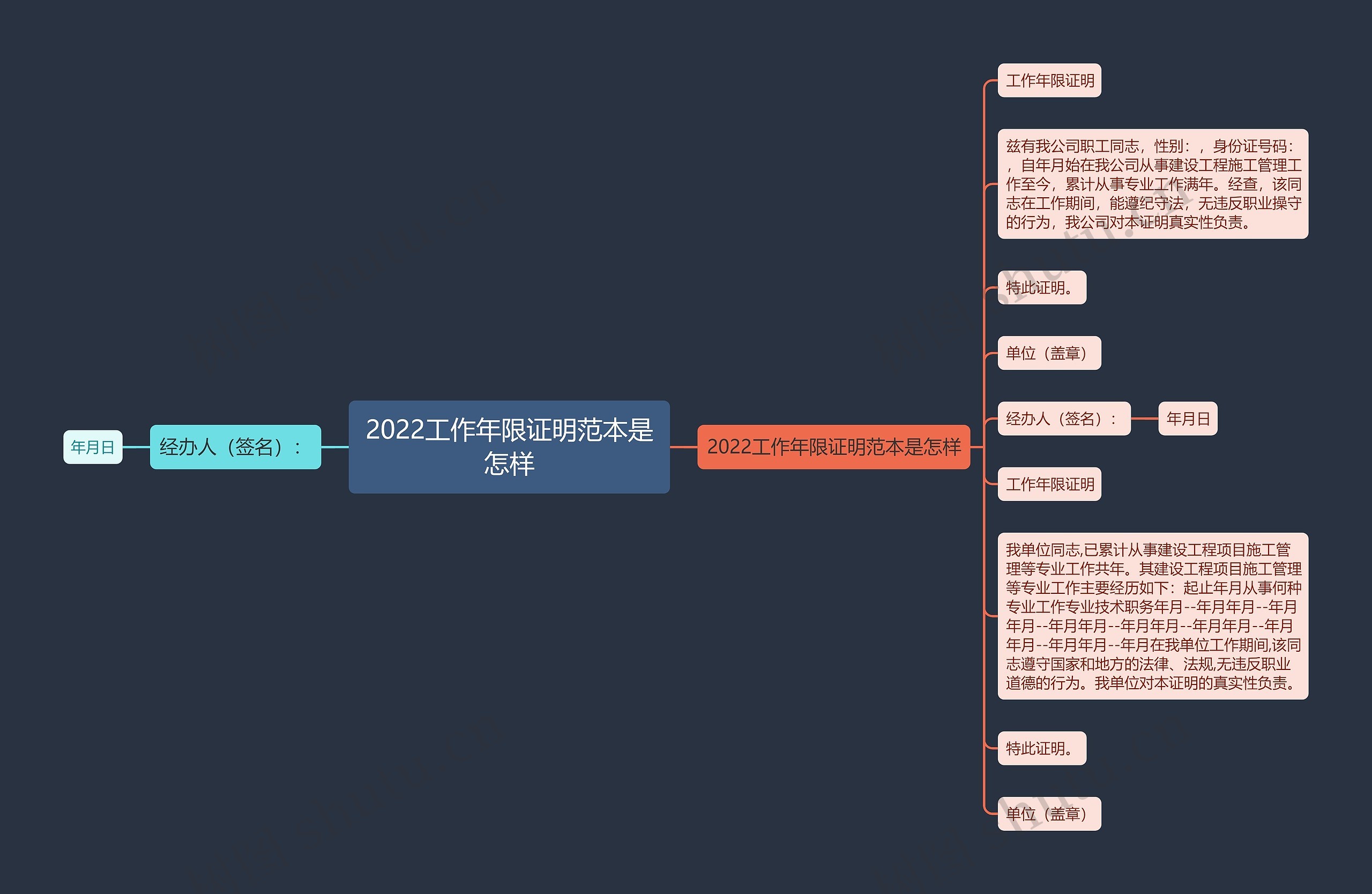 2022工作年限证明范本是怎样