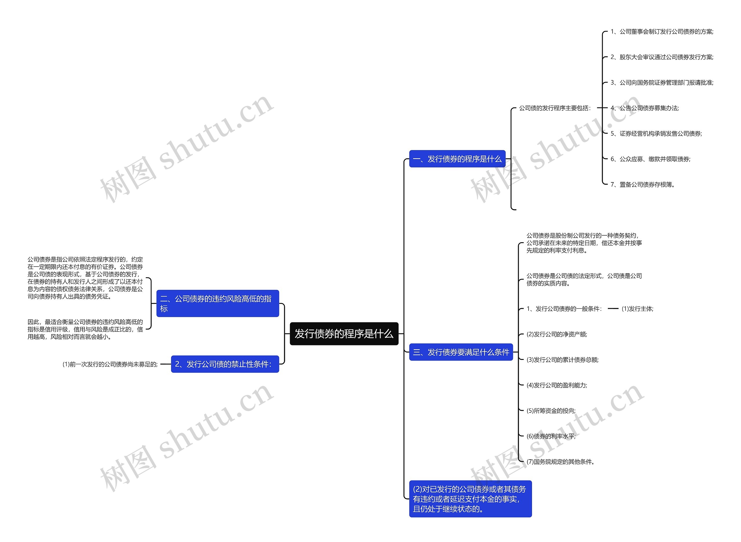 发行债券的程序是什么思维导图
