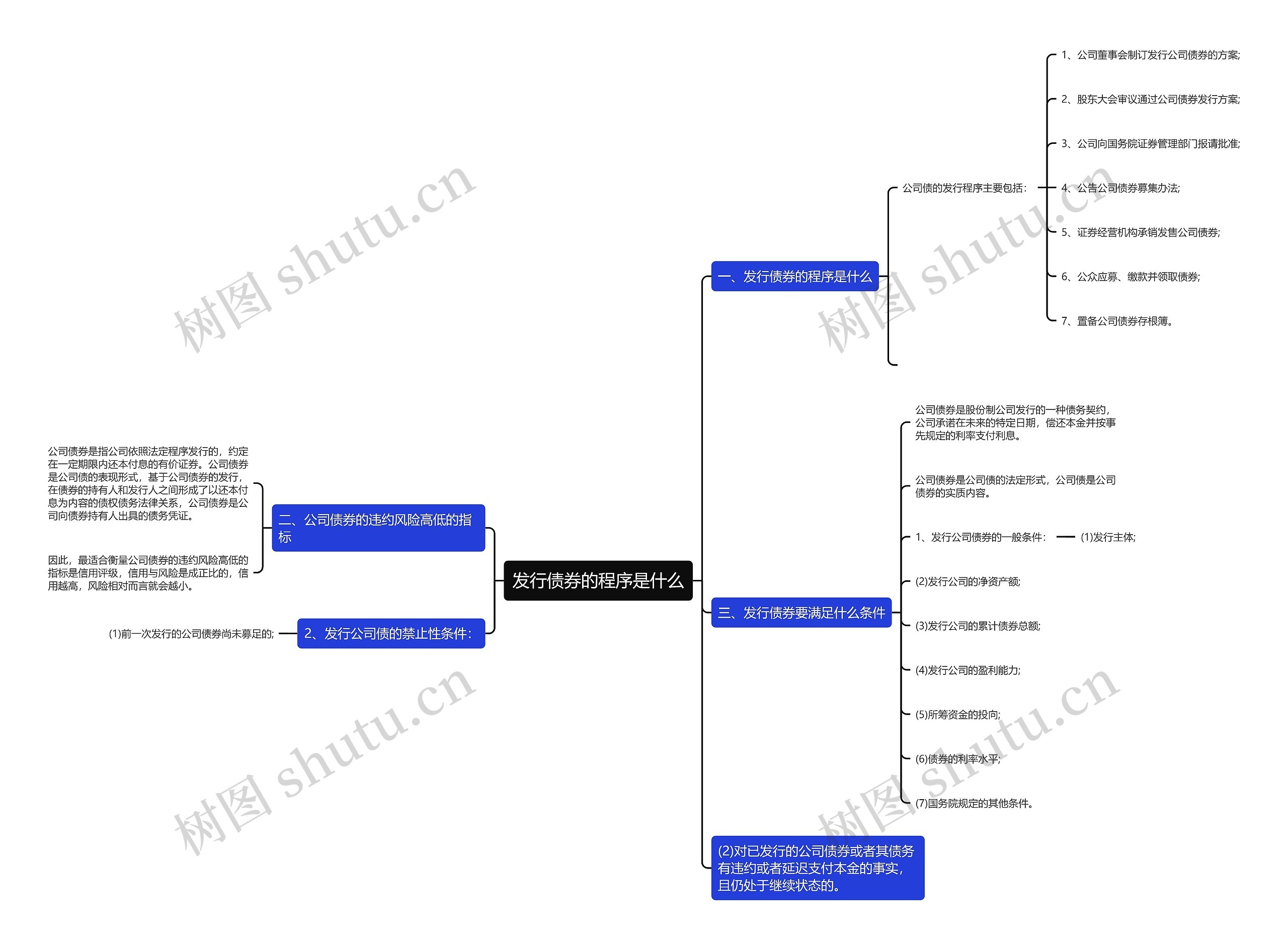 发行债券的程序是什么 发行债券的程序是什么