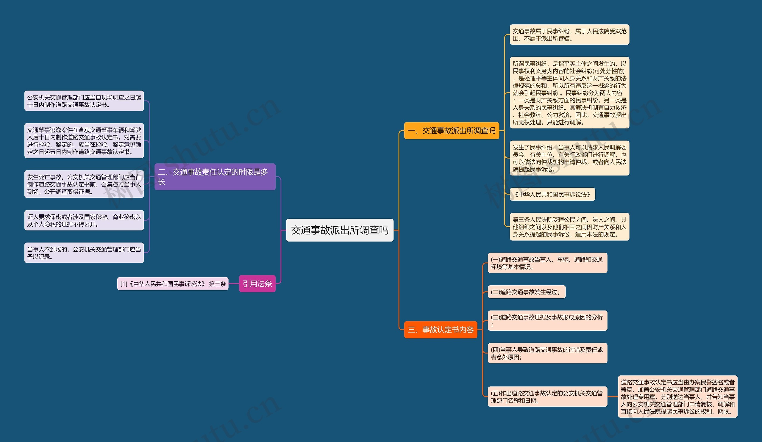 交通事故派出所调查吗