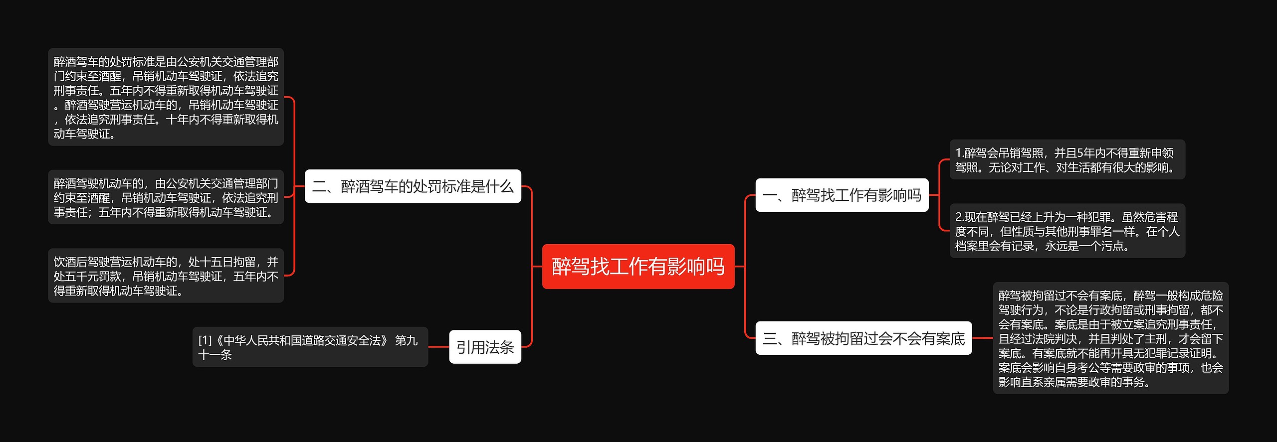 醉驾找工作有影响吗思维导图