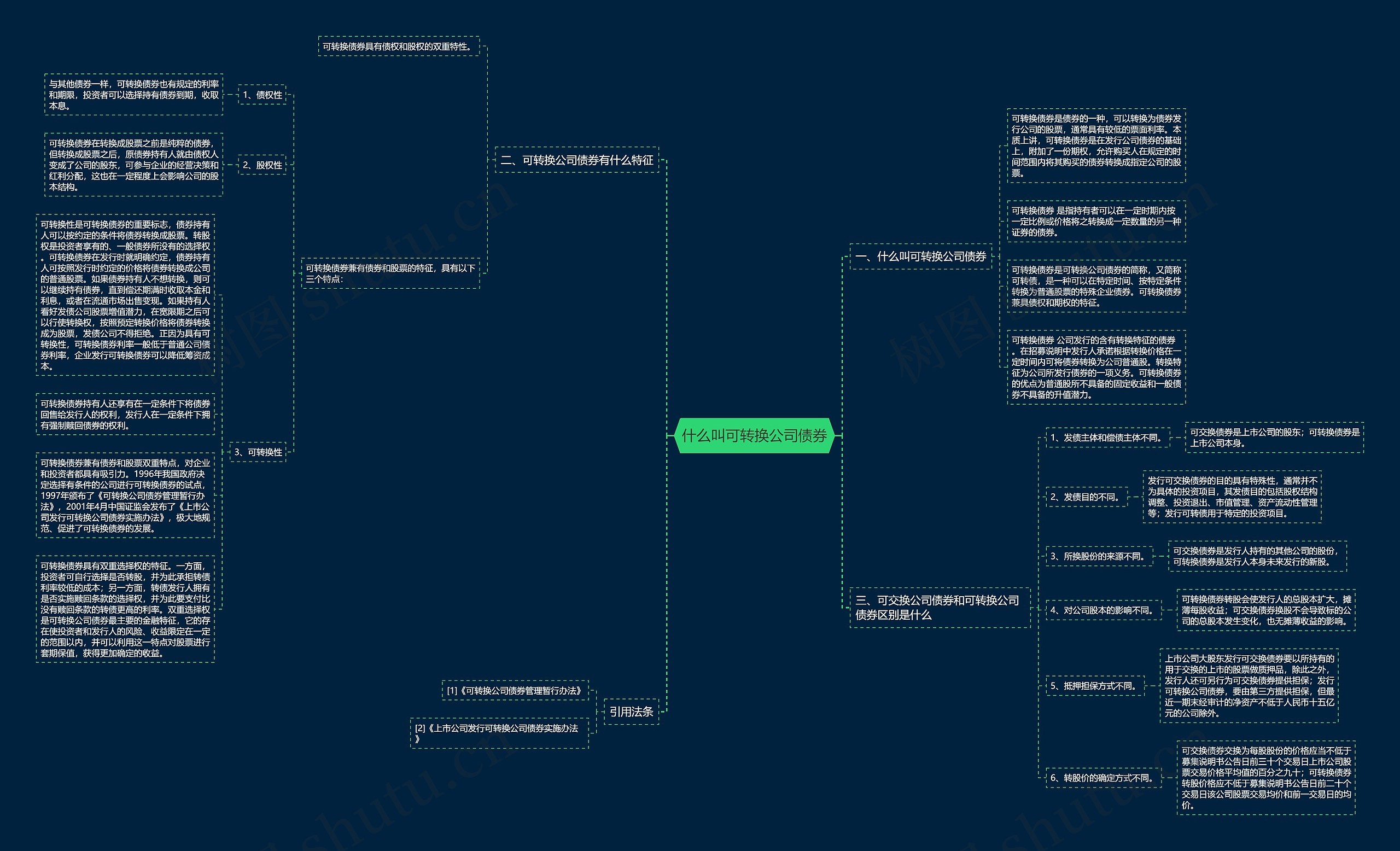 什么叫可转换公司债券思维导图