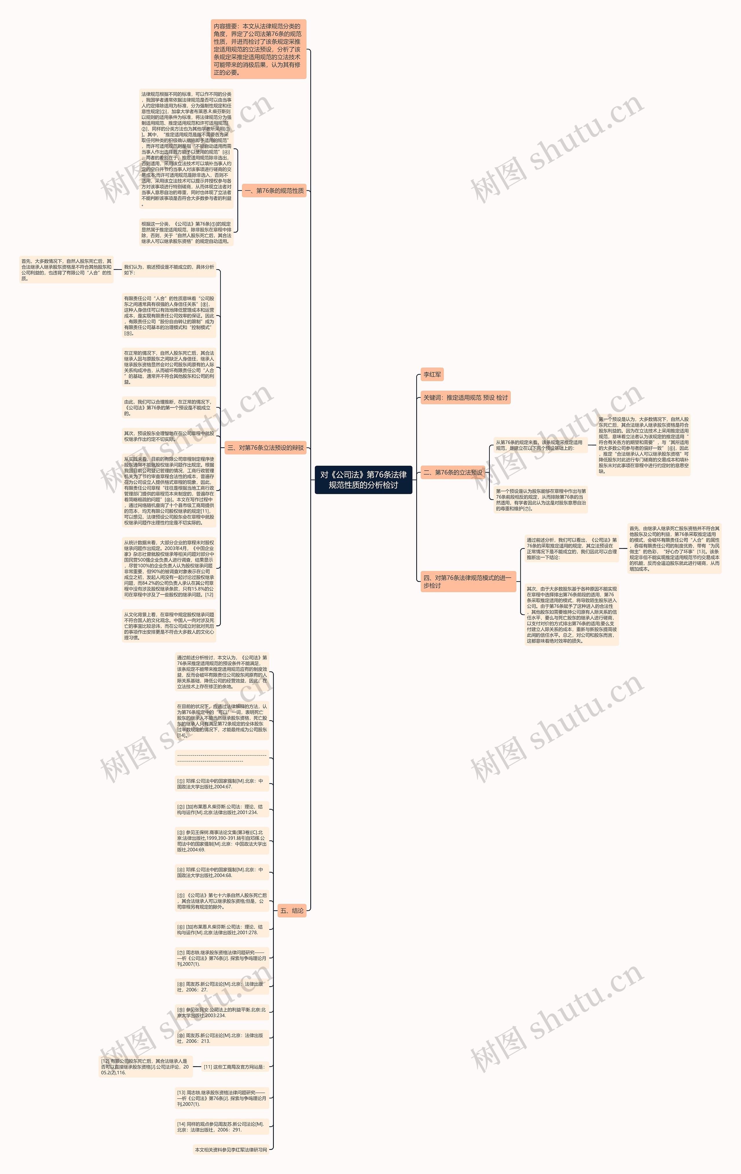 对《公司法》第76条法律规范性质的分析检讨思维导图