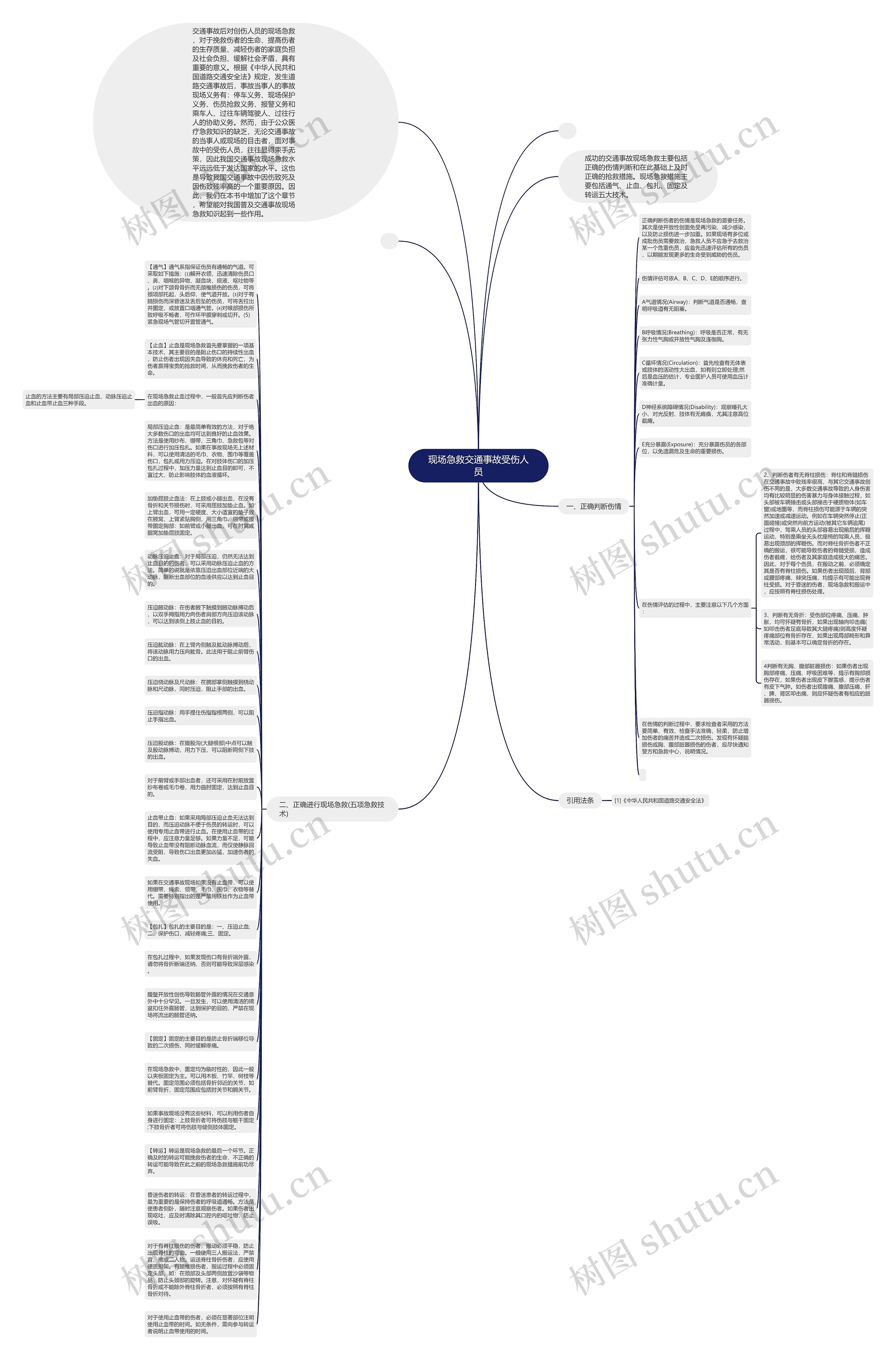 现场急救交通事故受伤人员思维导图