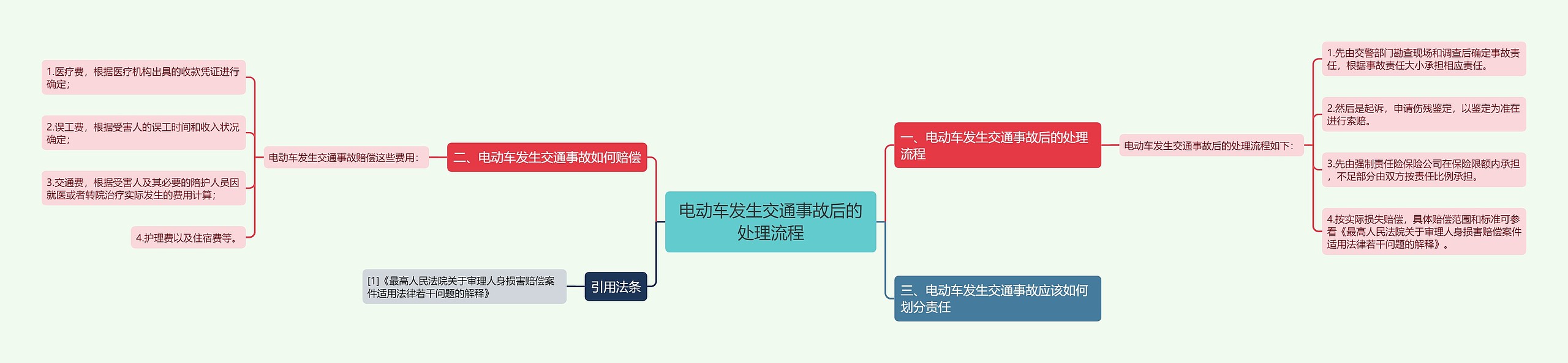 电动车发生交通事故后的处理流程