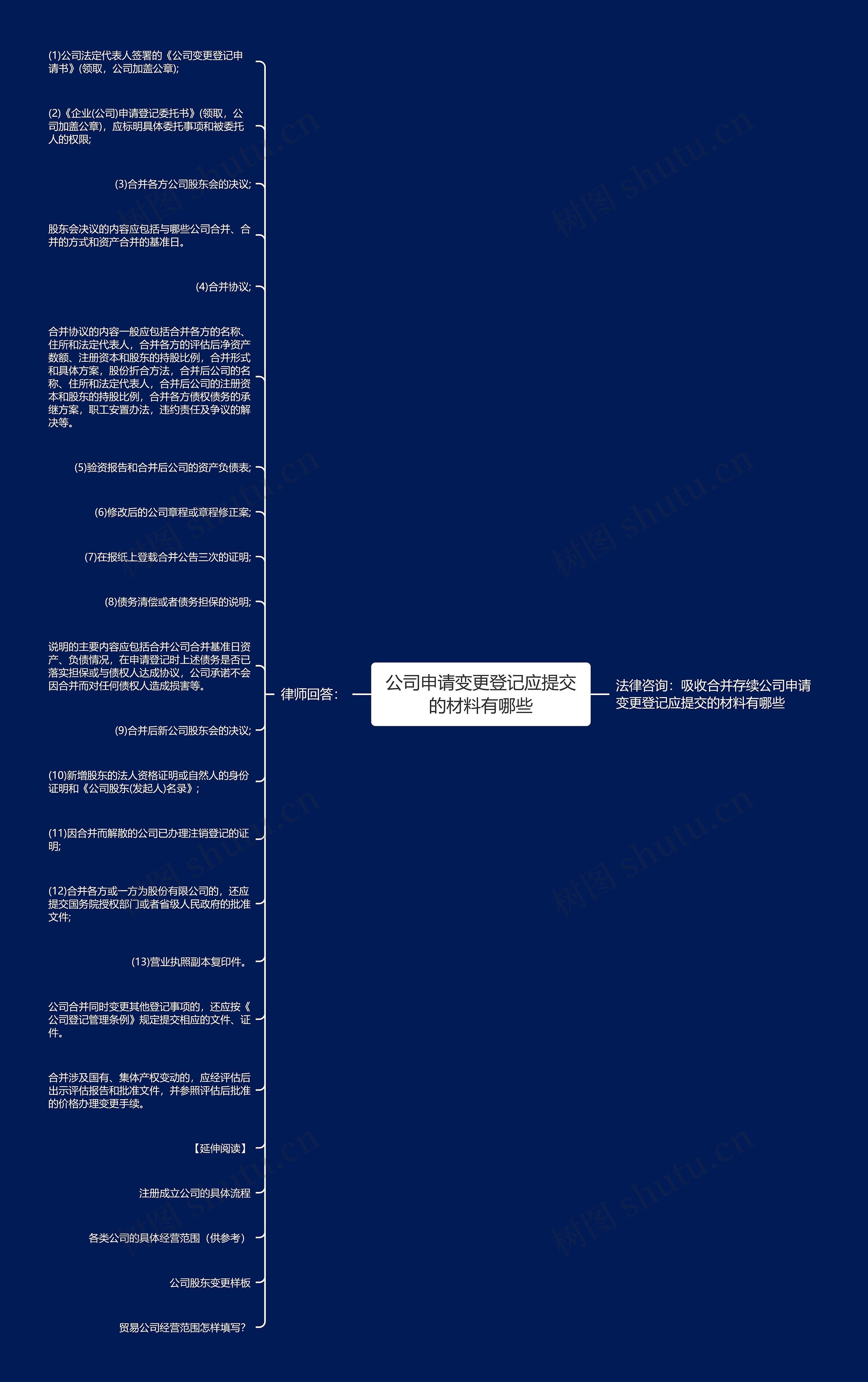 公司申请变更登记应提交的材料有哪些