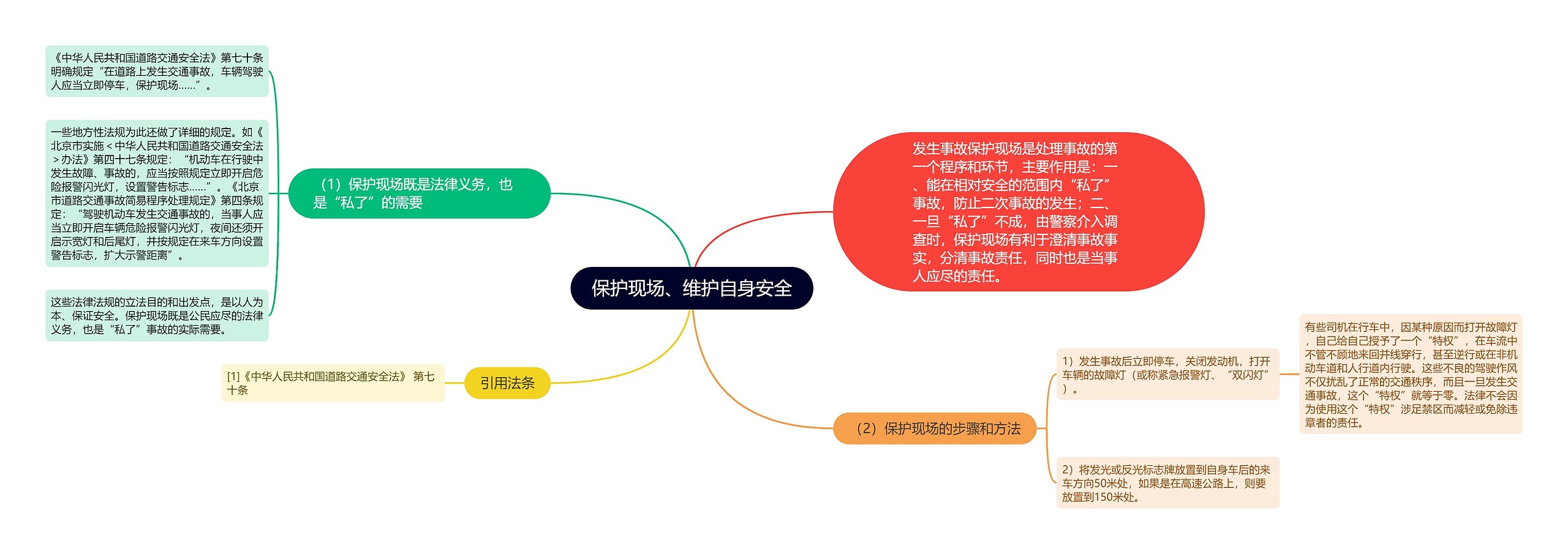 保护现场、维护自身安全思维导图