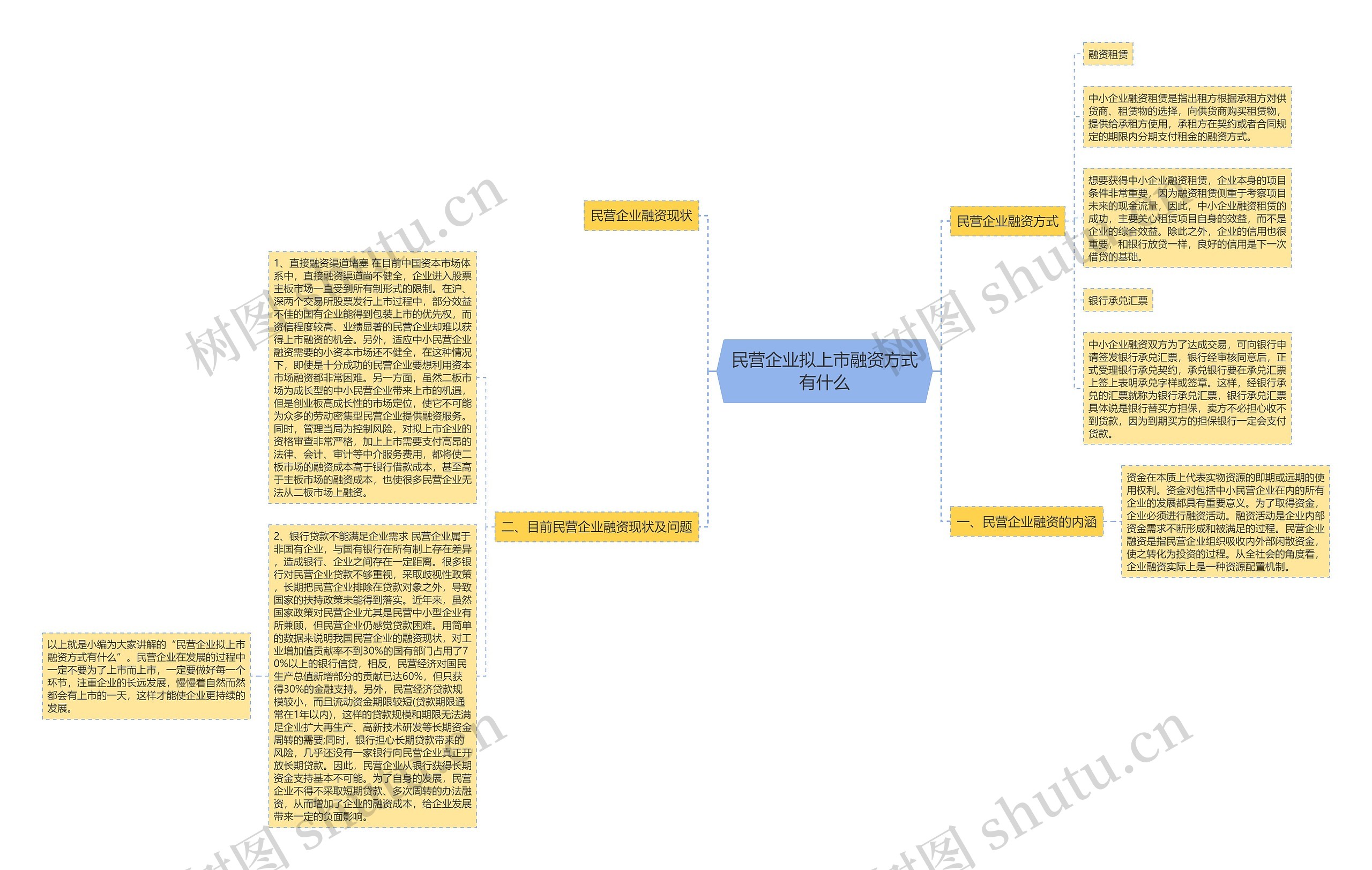 民营企业拟上市融资方式有什么 民营企业拟上市融资方式有什么
