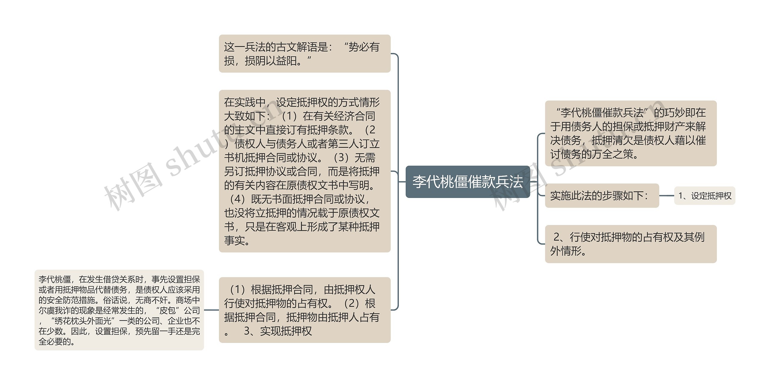 李代桃僵催款兵法