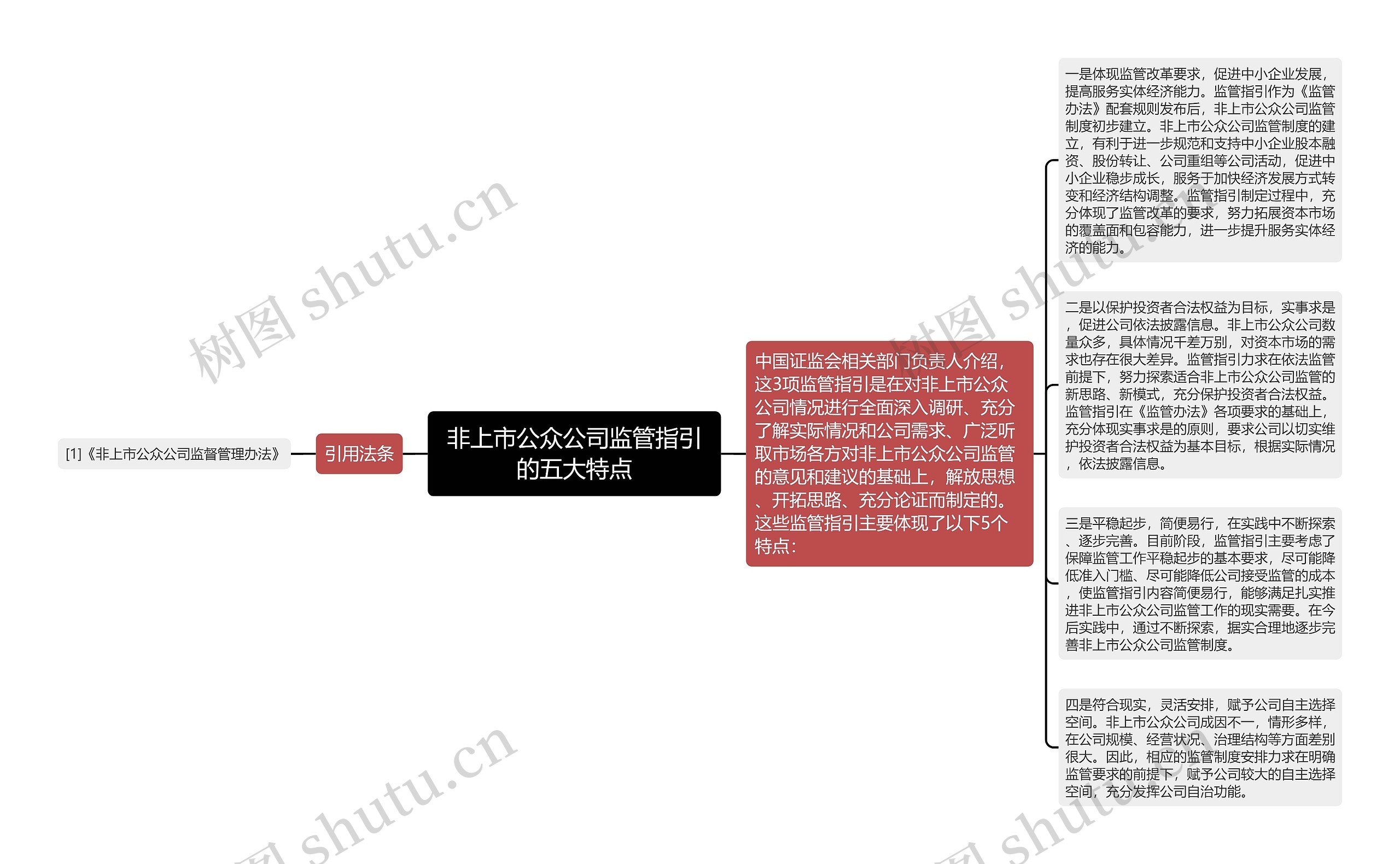 非上市公众公司监管指引的五大特点思维导图