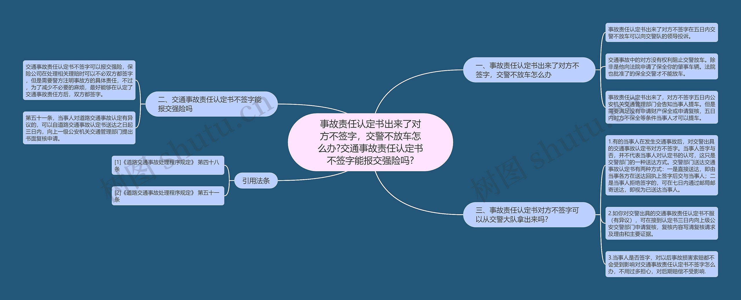 事故责任认定书出来了对方不签字，交警不放车怎么办?交通事故责任认定书不签字能报交强险吗?