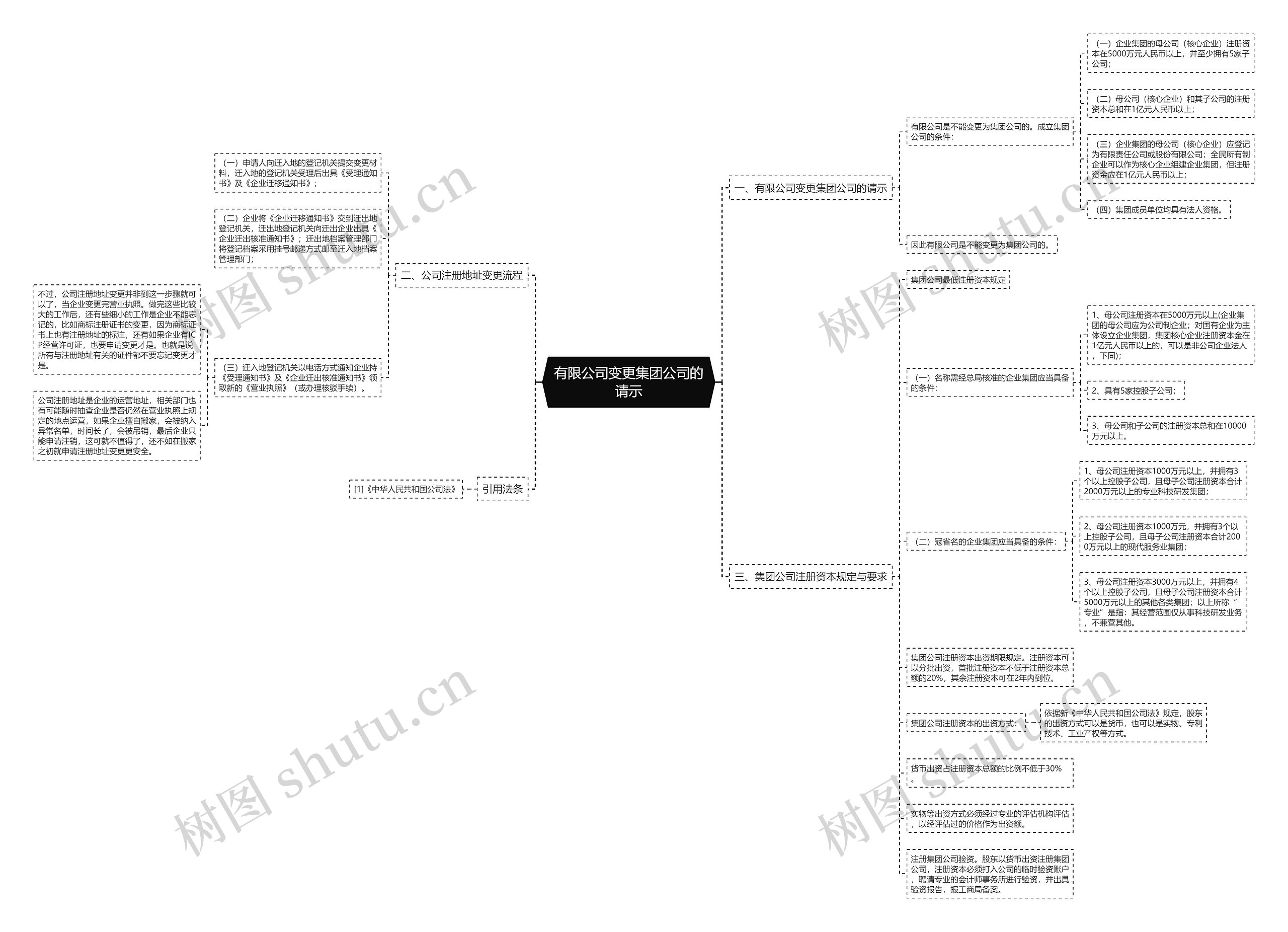 有限公司变更集团公司的请示 有限公司变更集团公司的请示