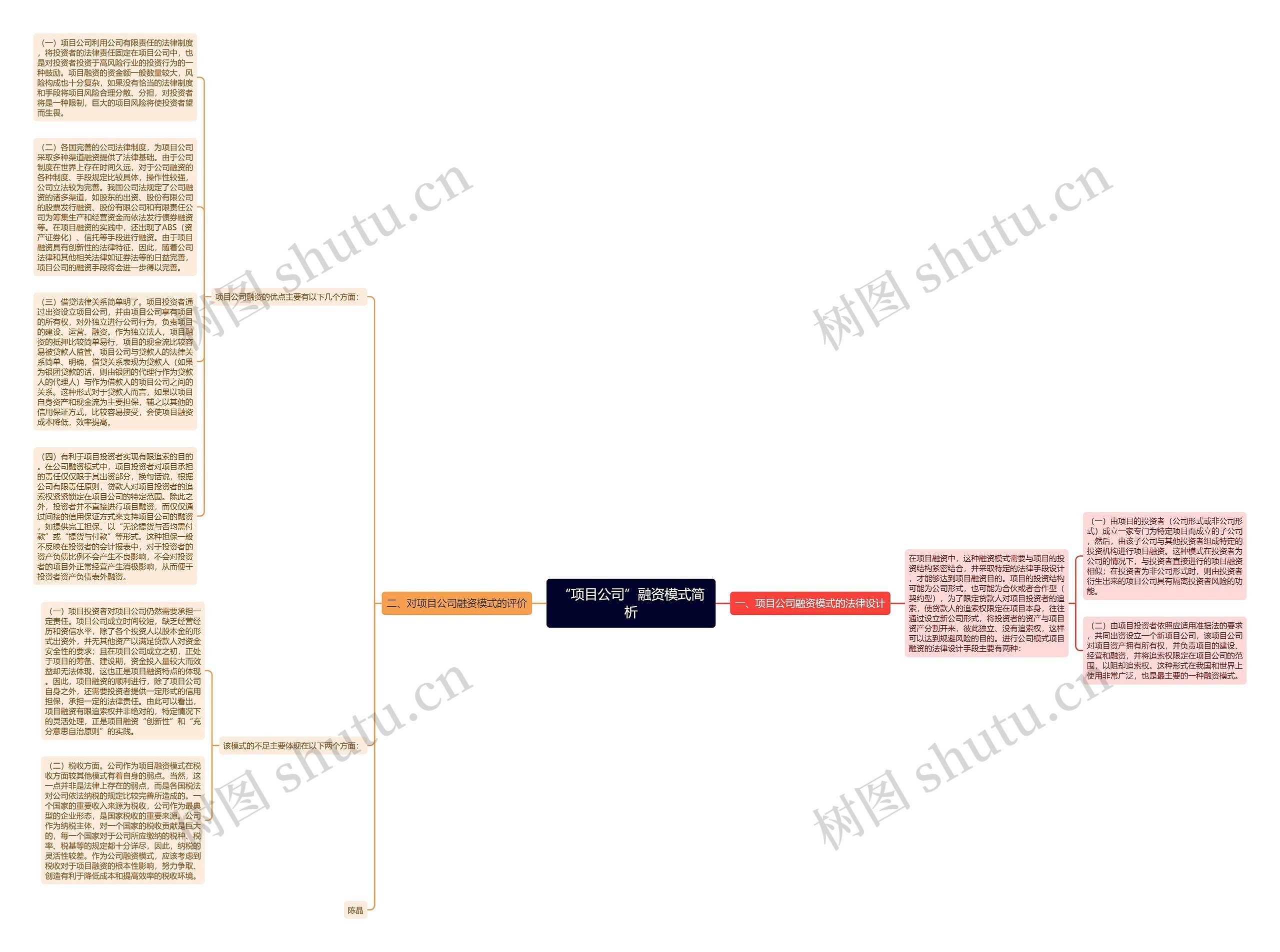 “项目公司”融资模式简析思维导图