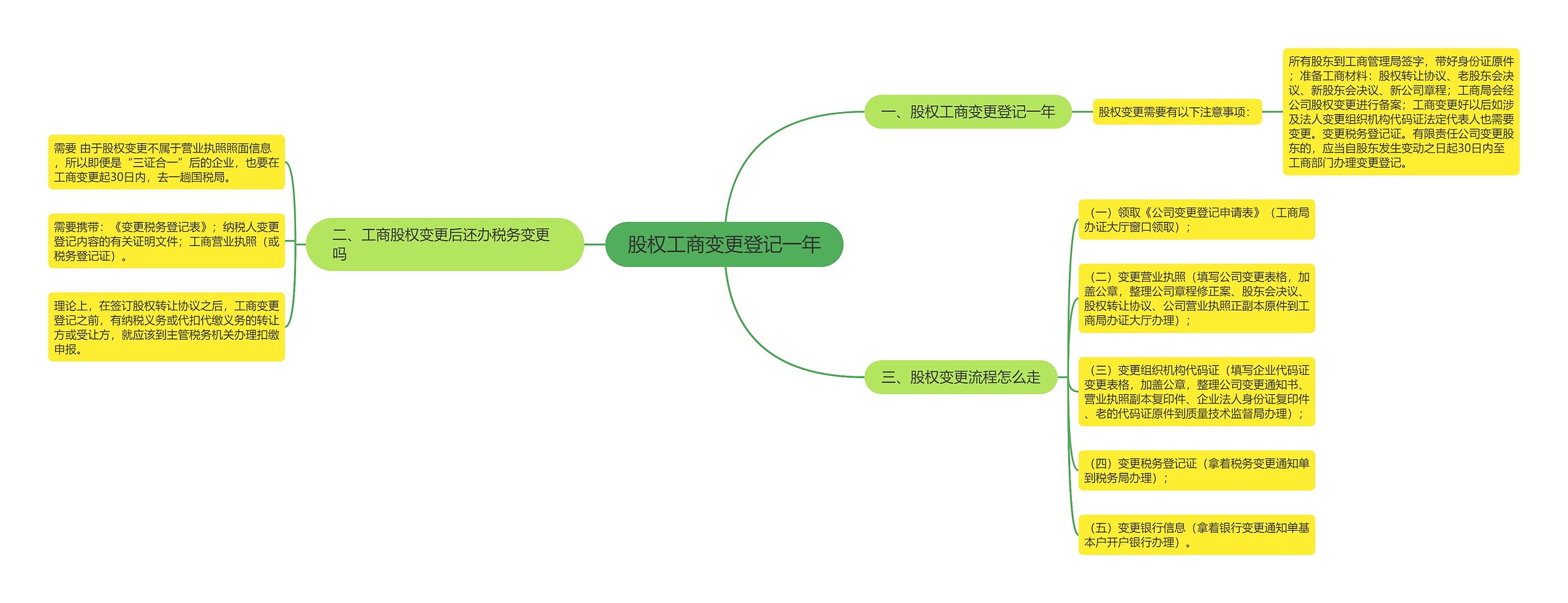 股权工商变更登记一年 股权工商变更登记一年