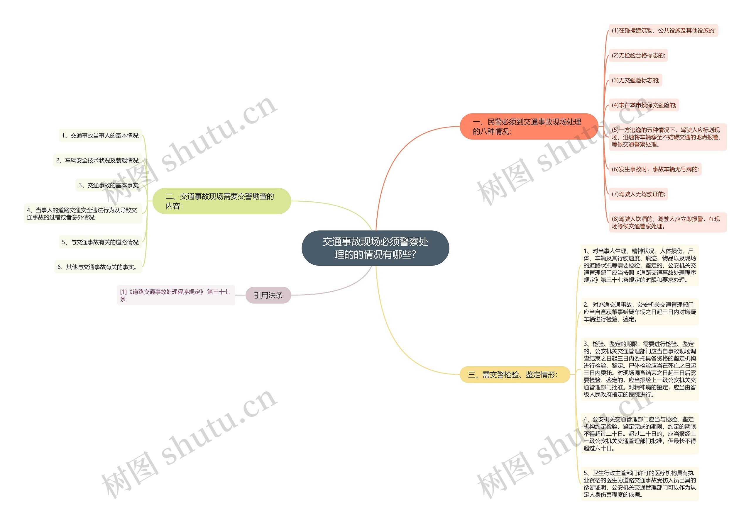 交通事故现场必须警察处理的的情况有哪些?思维导图