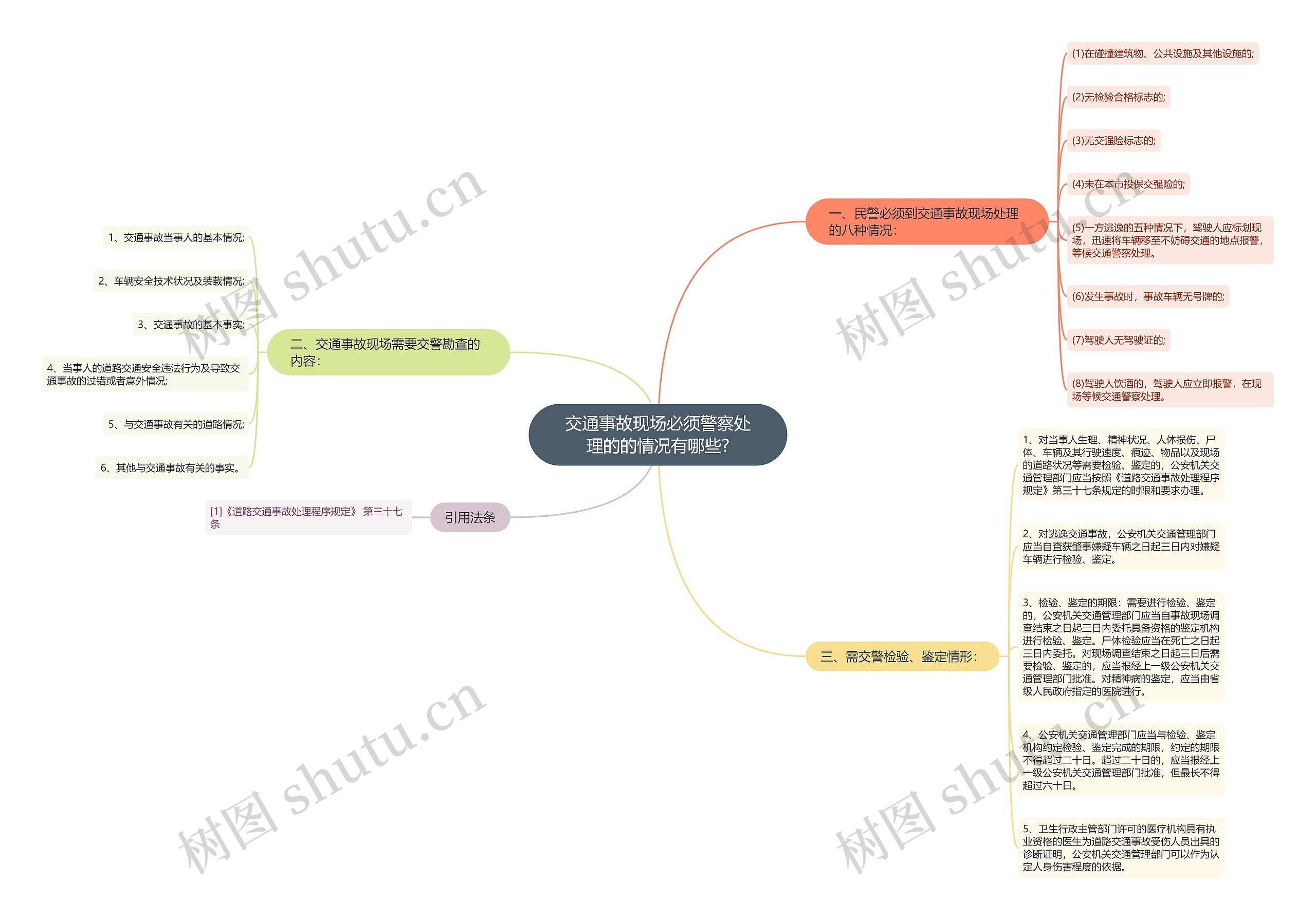 交通事故现场必须警察处理的的情况有哪些? 交通事故现场必须警察处理的的情况有哪些?