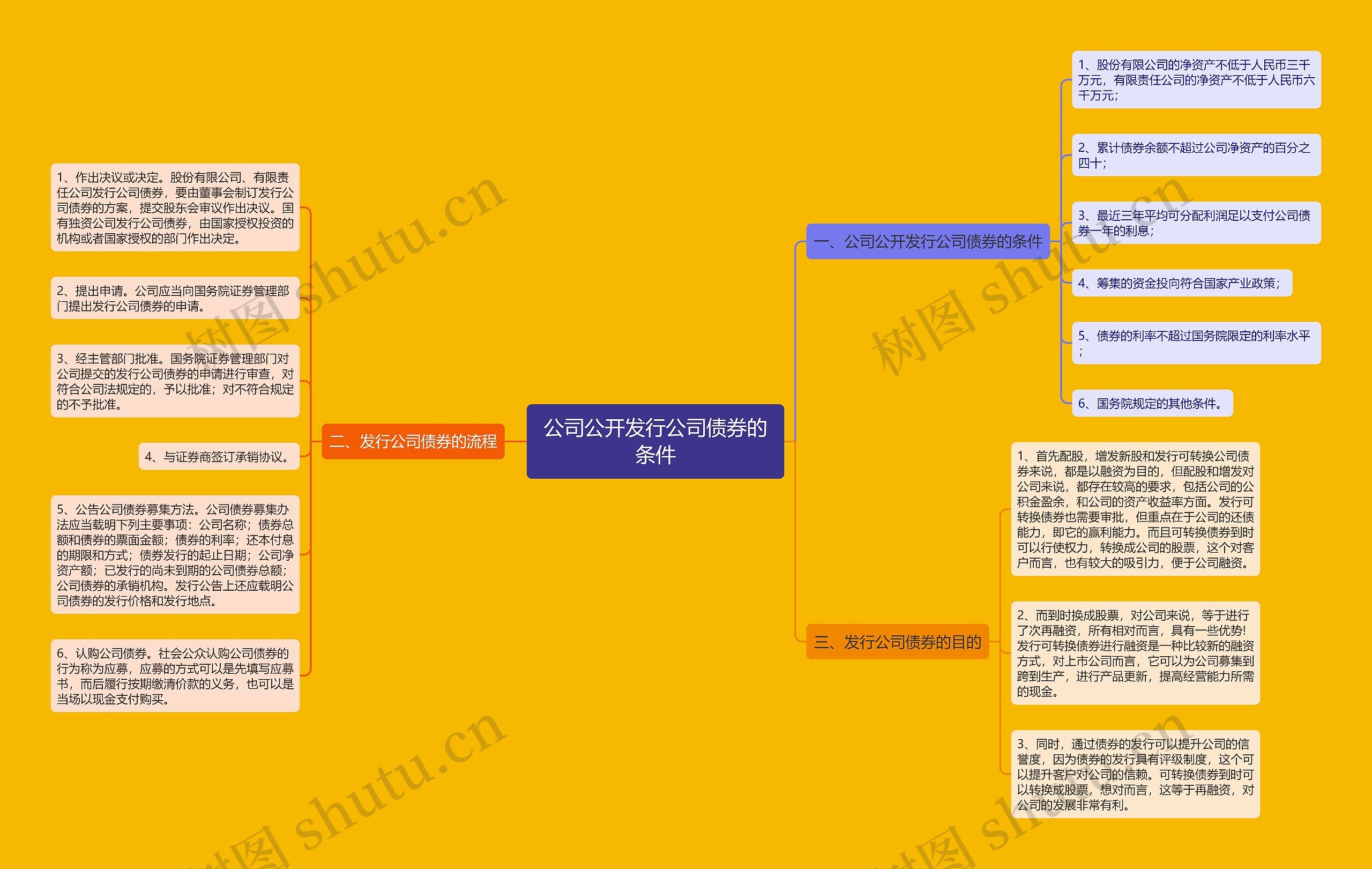 公司公开发行公司债券的条件 公司公开发行公司债券的条件
