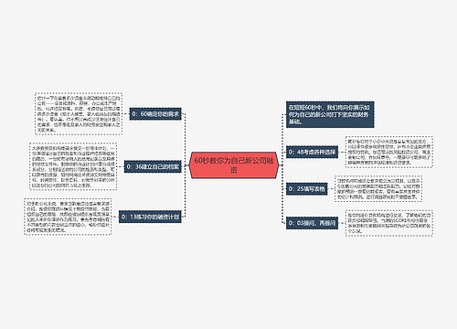 60秒教你为自己新公司融资