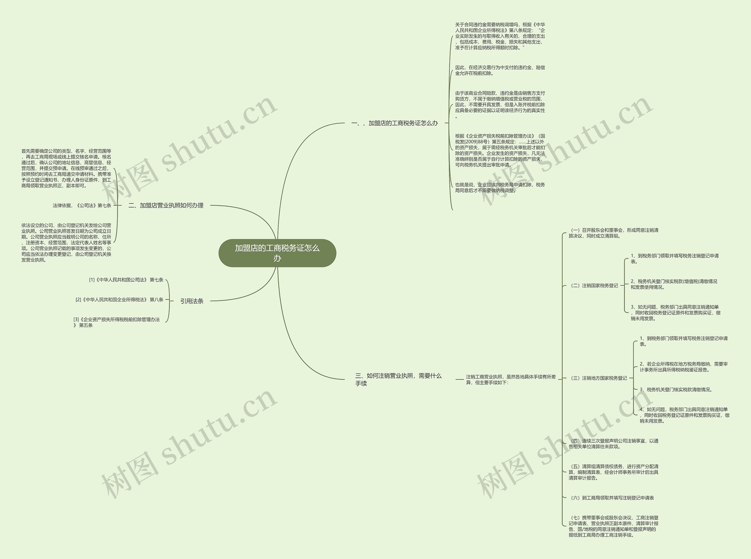 加盟店的工商税务证怎么办 加盟店的工商税务证怎么办