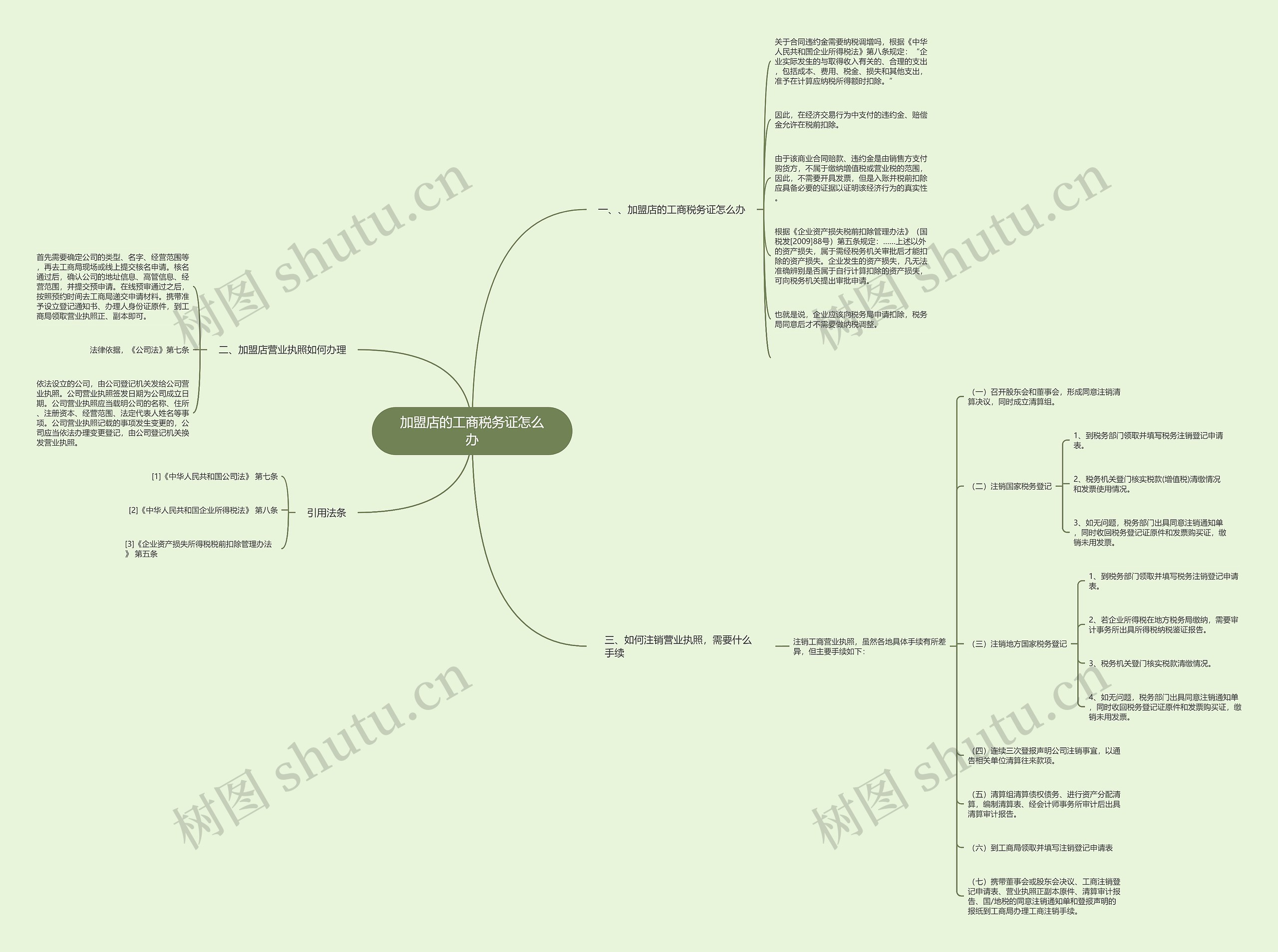 加盟店的工商税务证怎么办思维导图