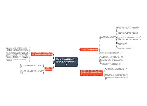 重大交通事故理赔流程，重大交通事故理赔需要多久