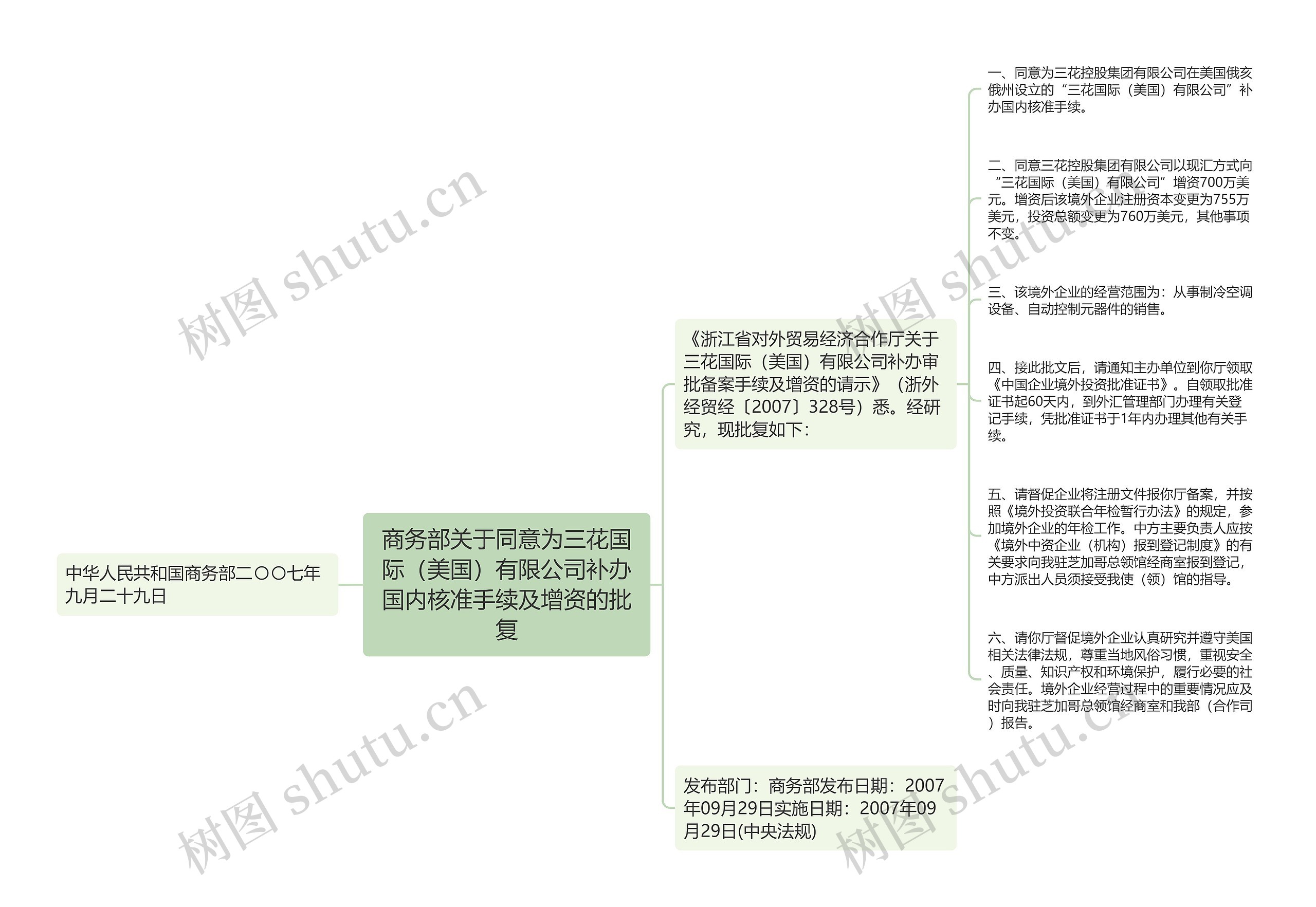 商务部关于同意为三花国际（美国）有限公司补办国内核准手续及增资的批复