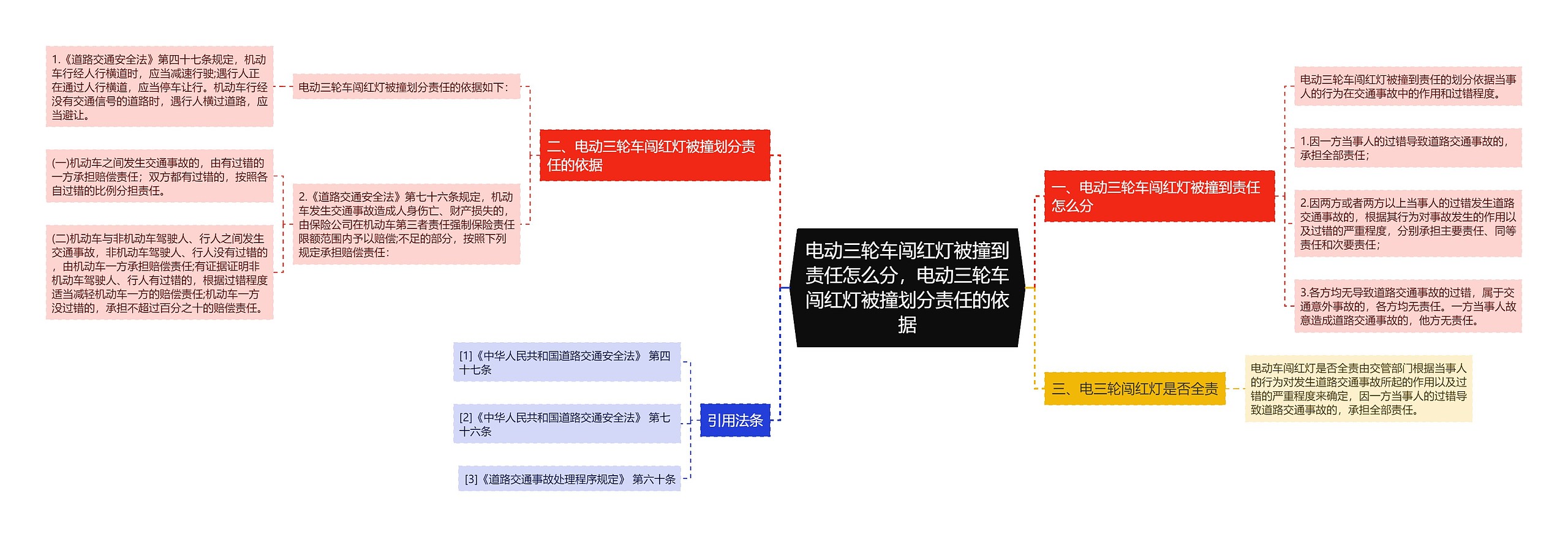 电动三轮车闯红灯被撞到责任怎么分，电动三轮车闯红灯被撞划分责任的依据