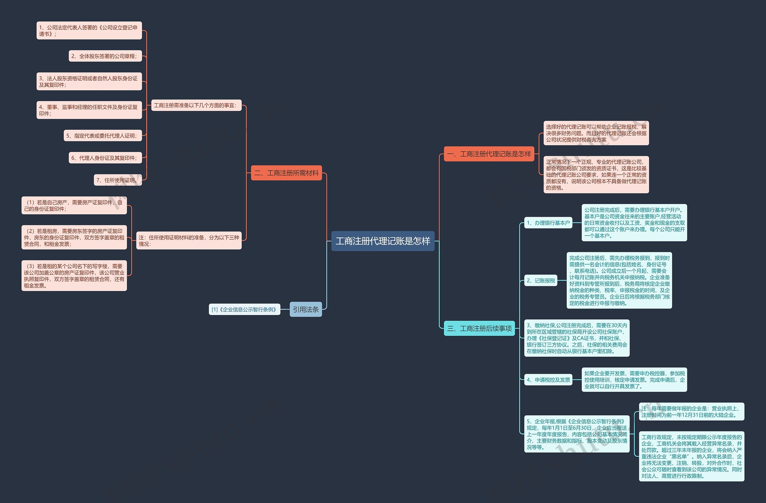 工商注册代理记账是怎样