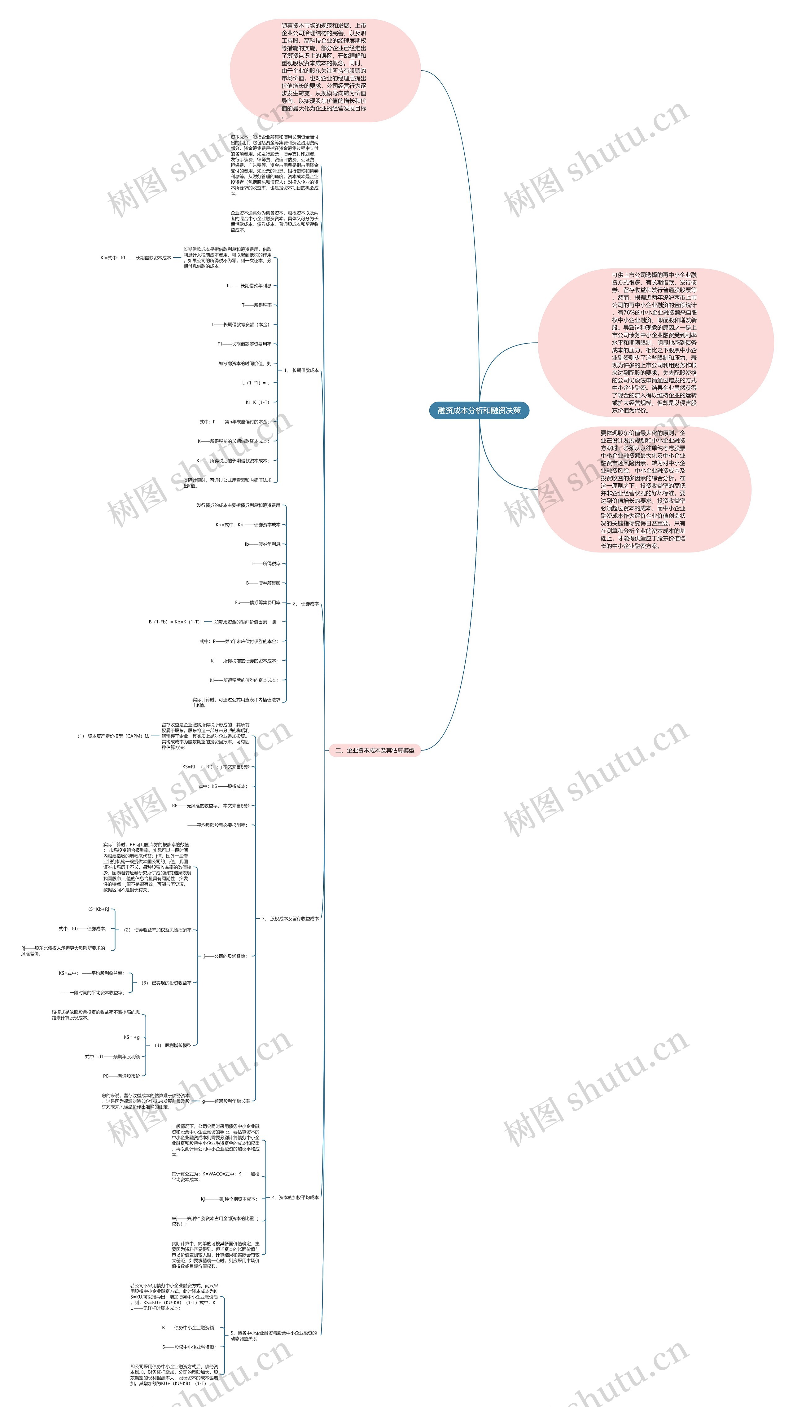 融资成本分析和融资决策思维导图