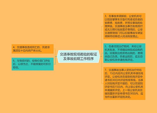 交通事故现场勘验的取证及事故前期工作程序