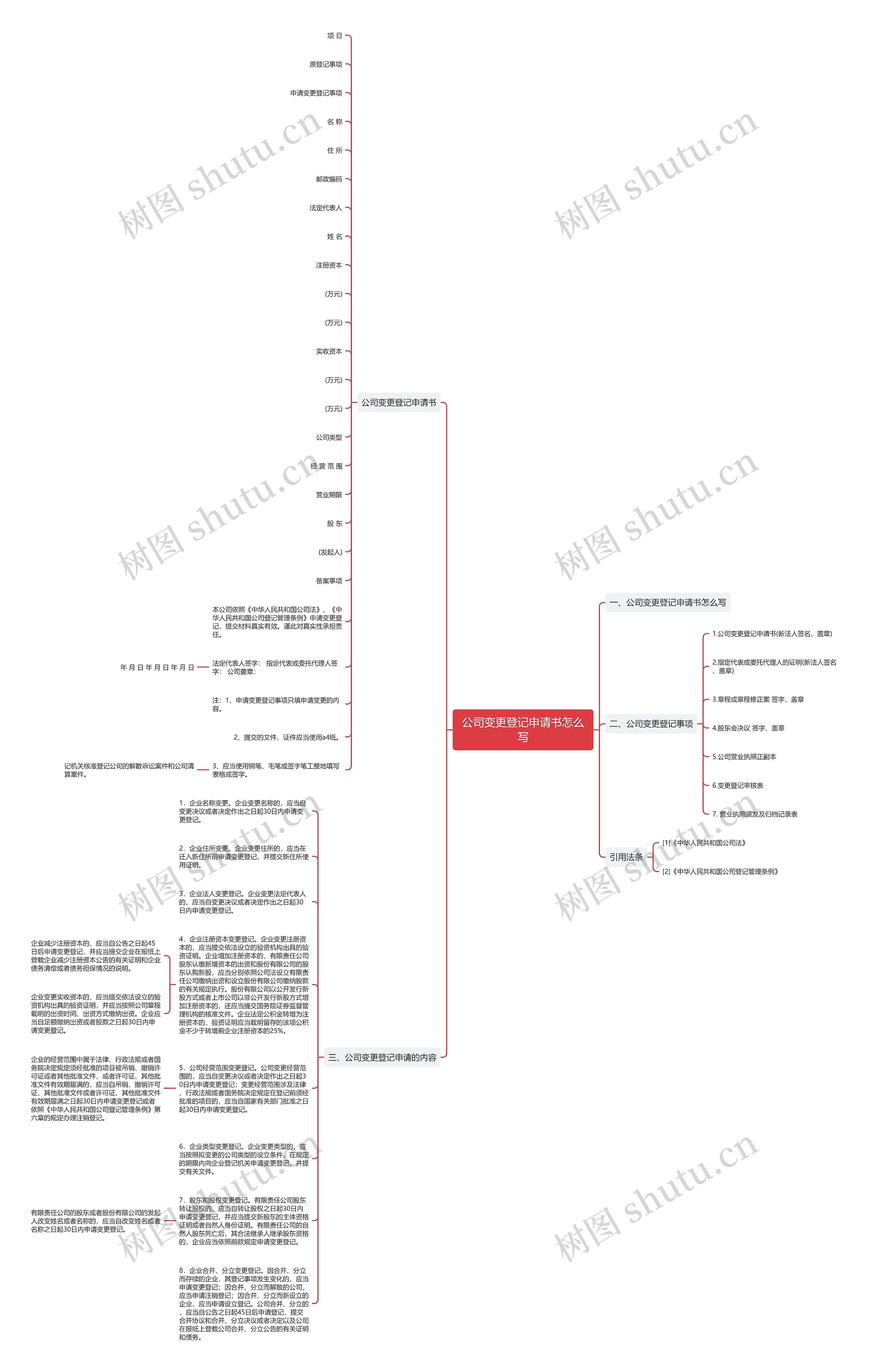 公司变更登记申请书怎么写思维导图
