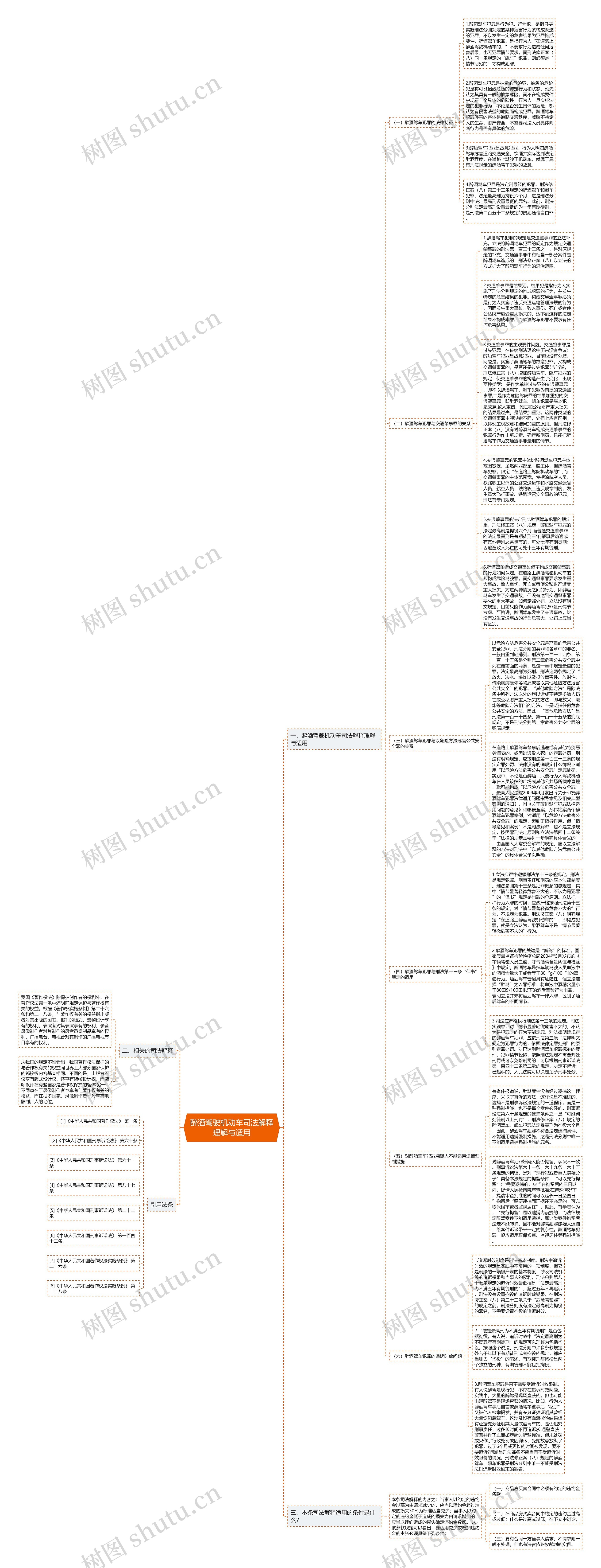醉酒驾驶机动车司法解释理解与适用思维导图