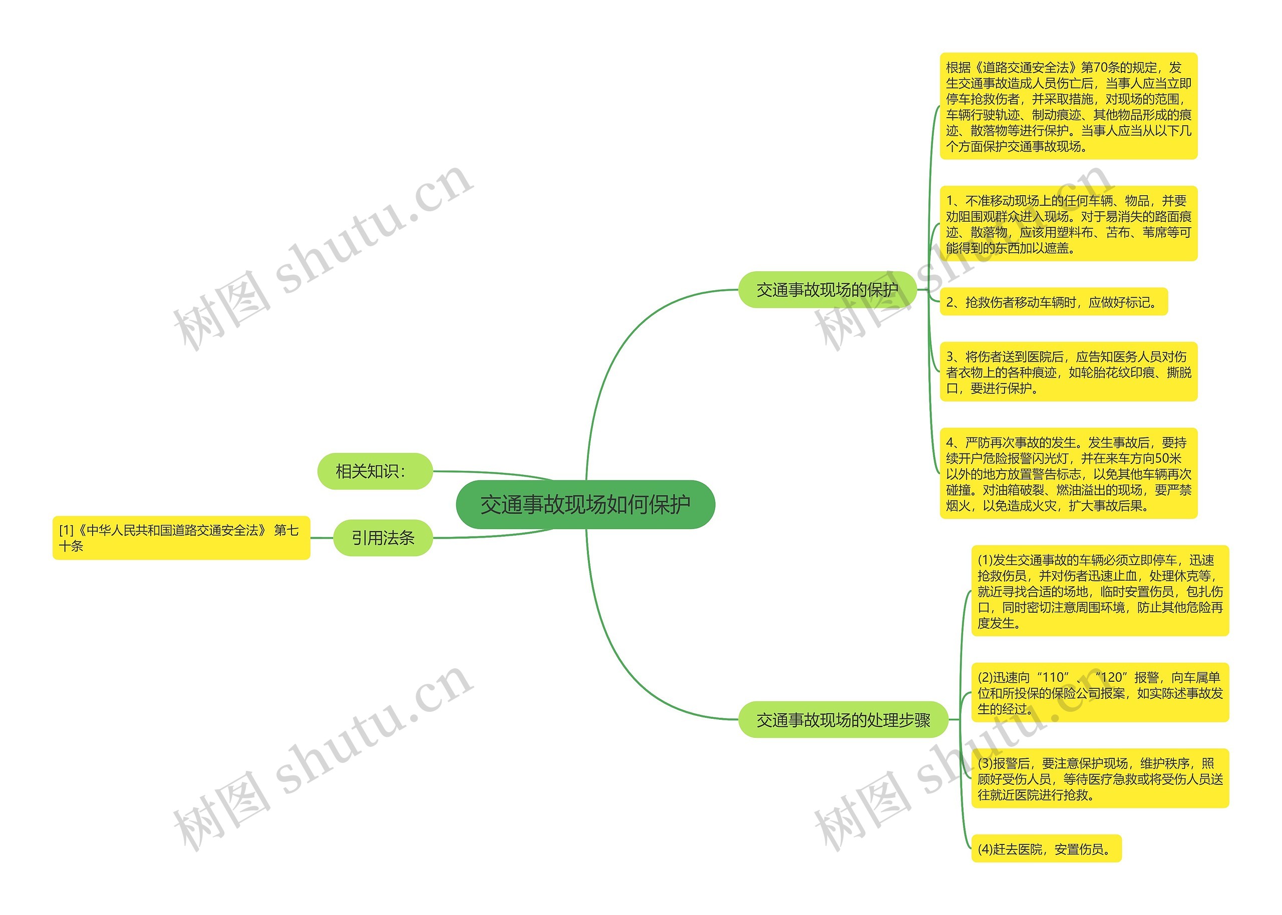 交通事故现场如何保护思维导图