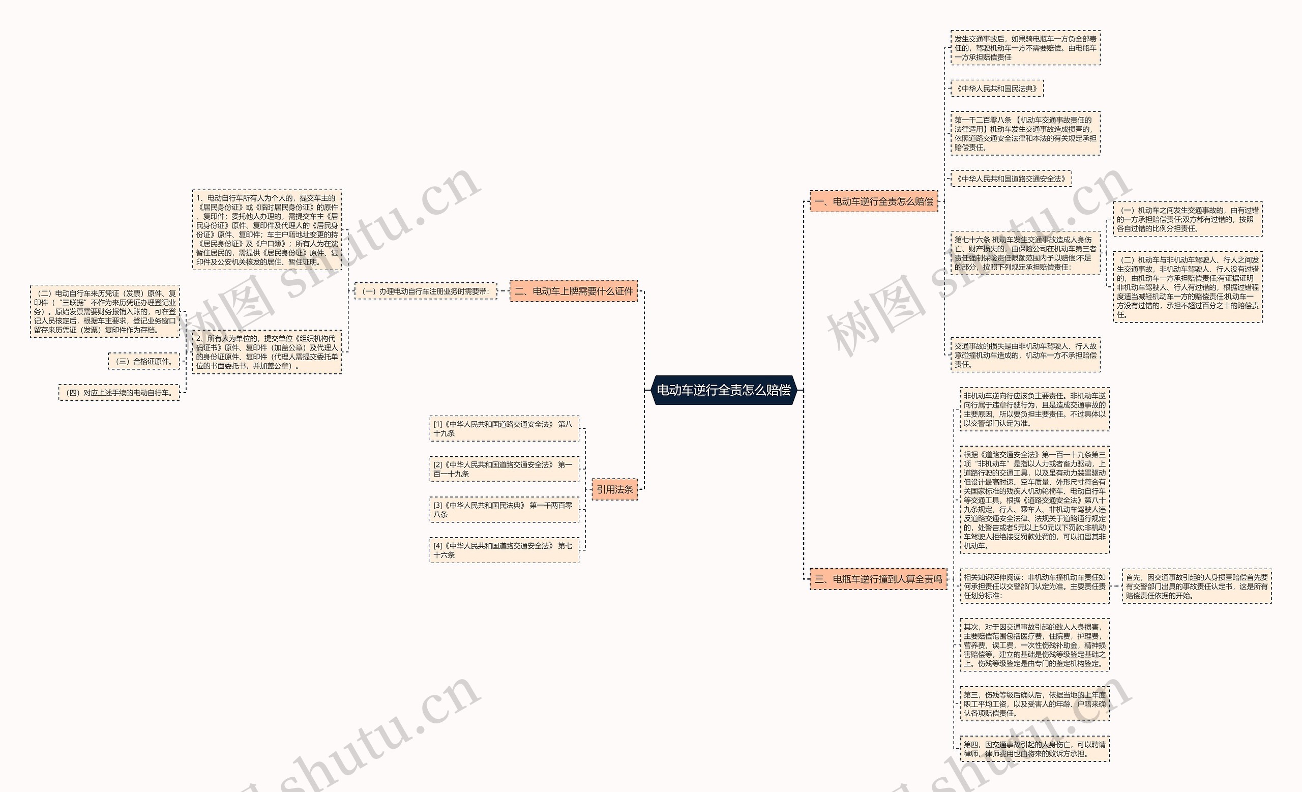 电动车逆行全责怎么赔偿思维导图