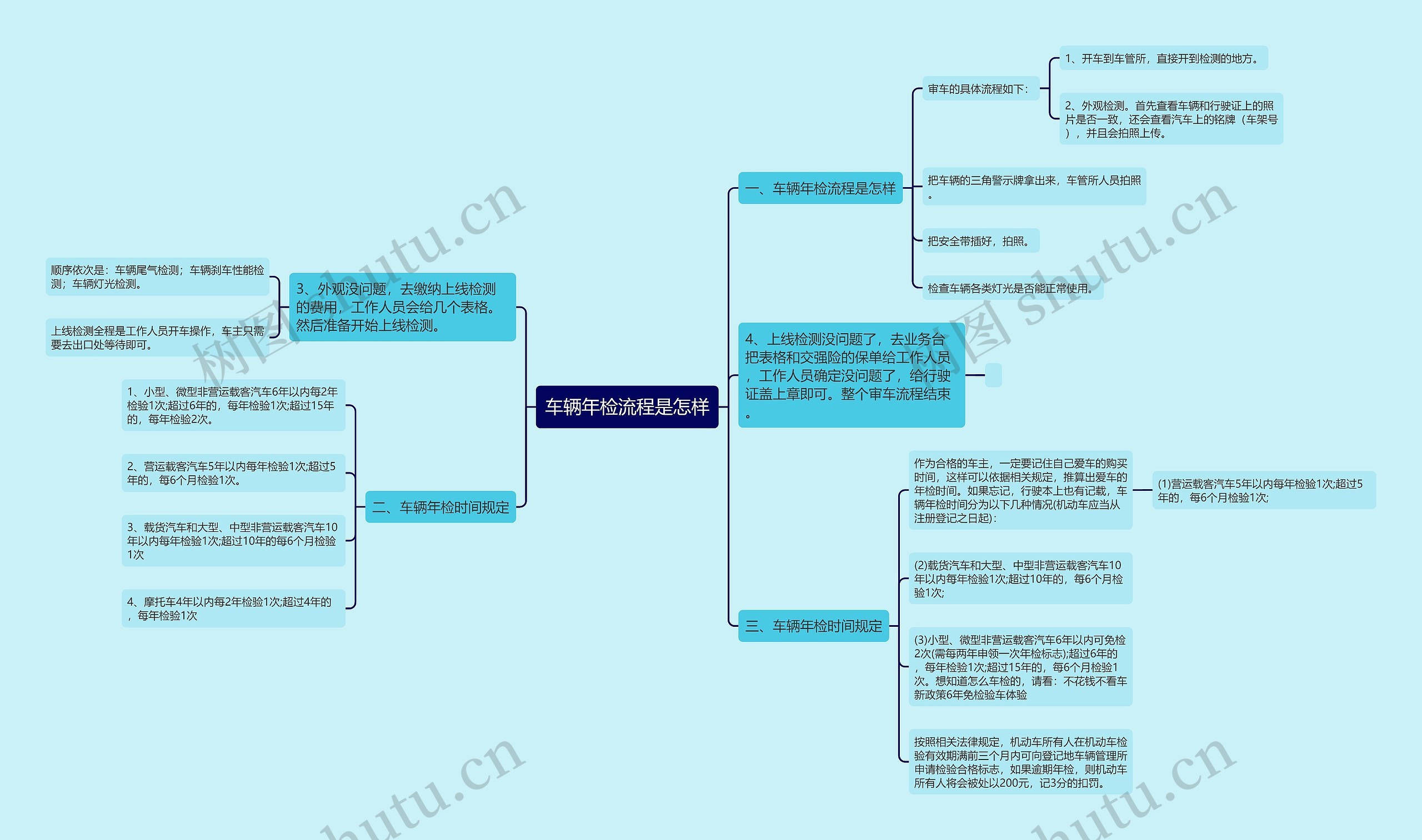 车辆年检流程是怎样