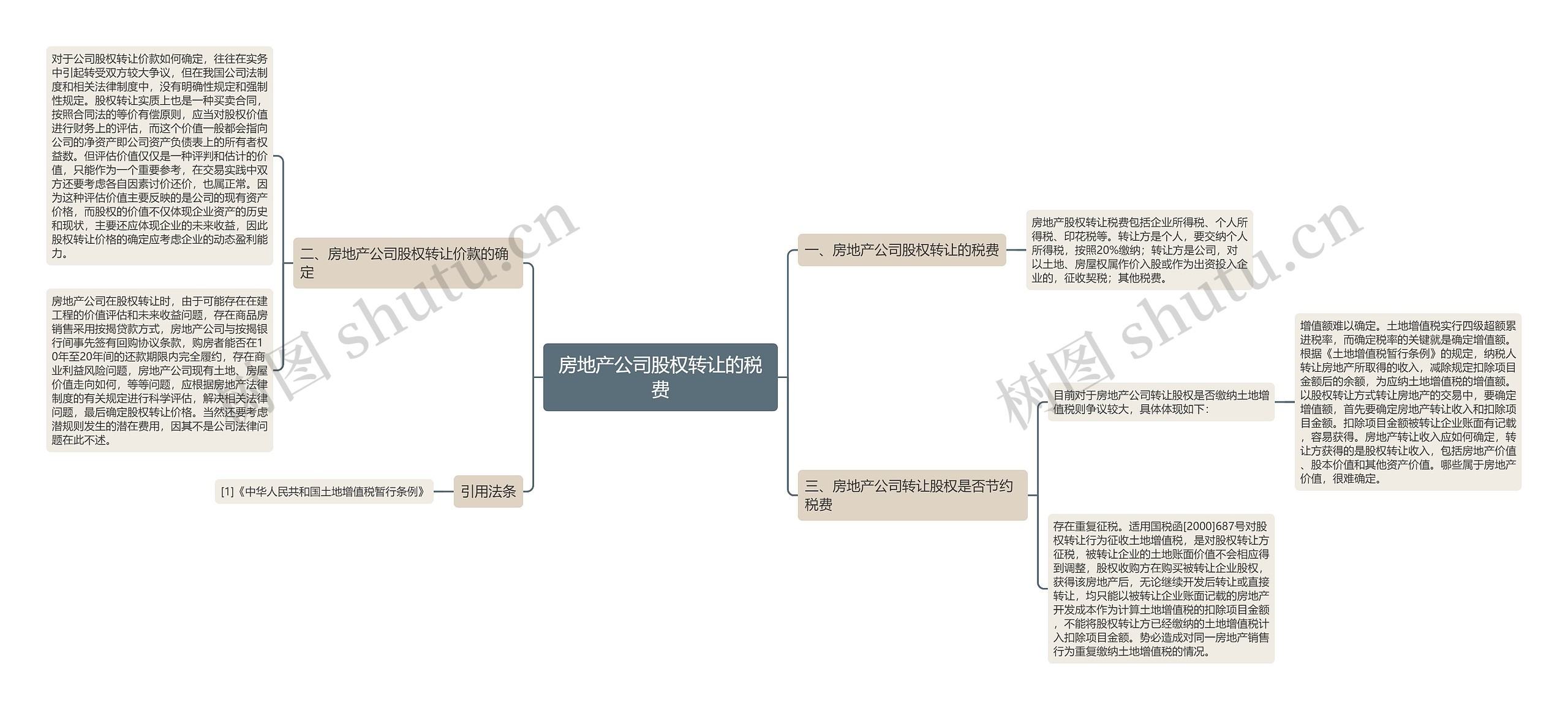 房地产公司股权转让的税费