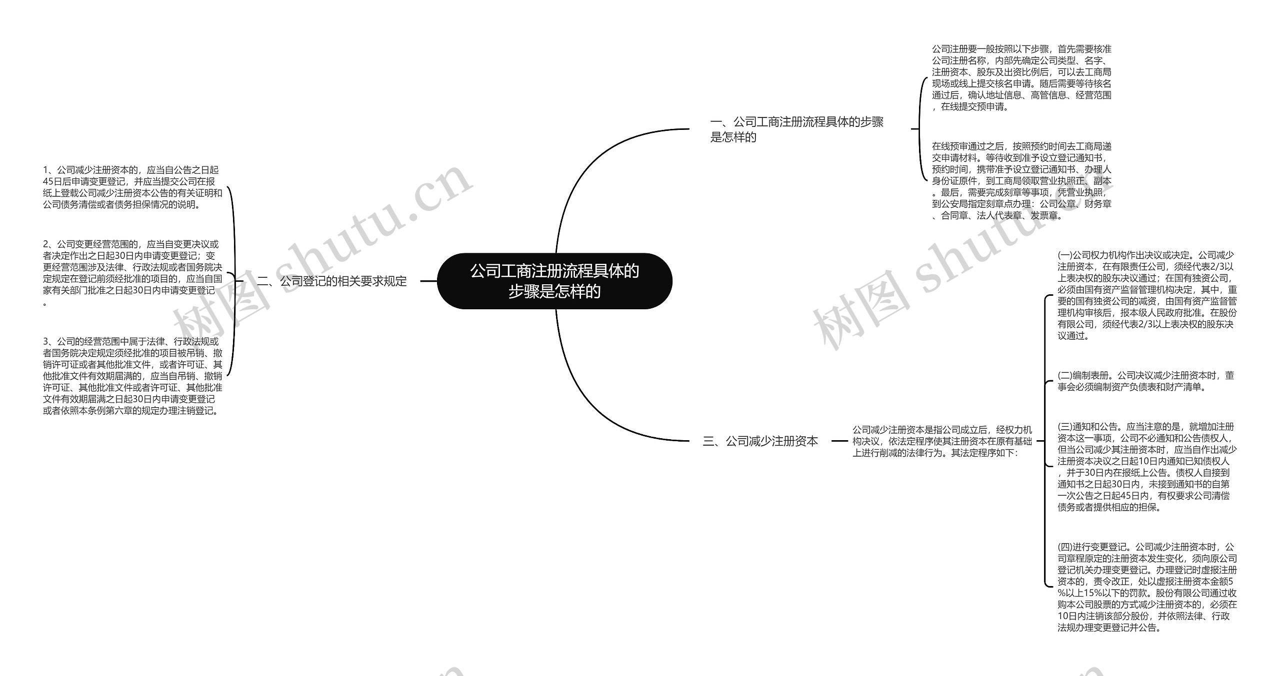 公司工商注册流程具体的步骤是怎样的 公司工商注册流程具体的步骤是怎样的