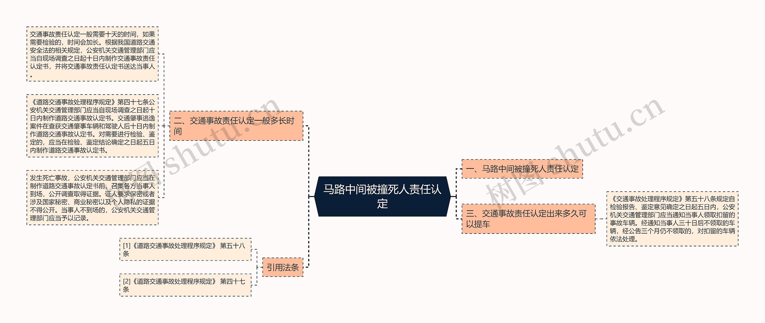 马路中间被撞死人责任认定