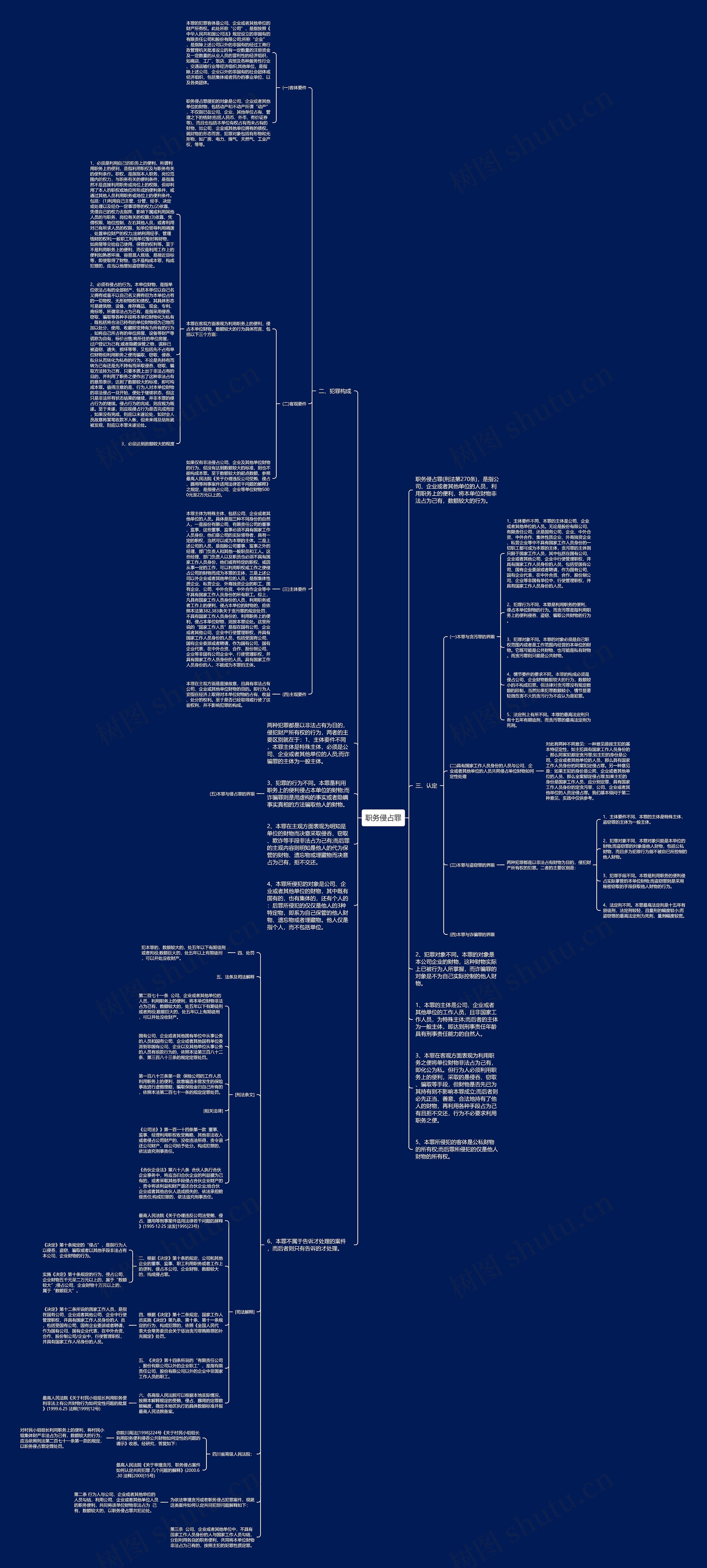 职务侵占罪思维导图高清图 职务侵占罪思维导图