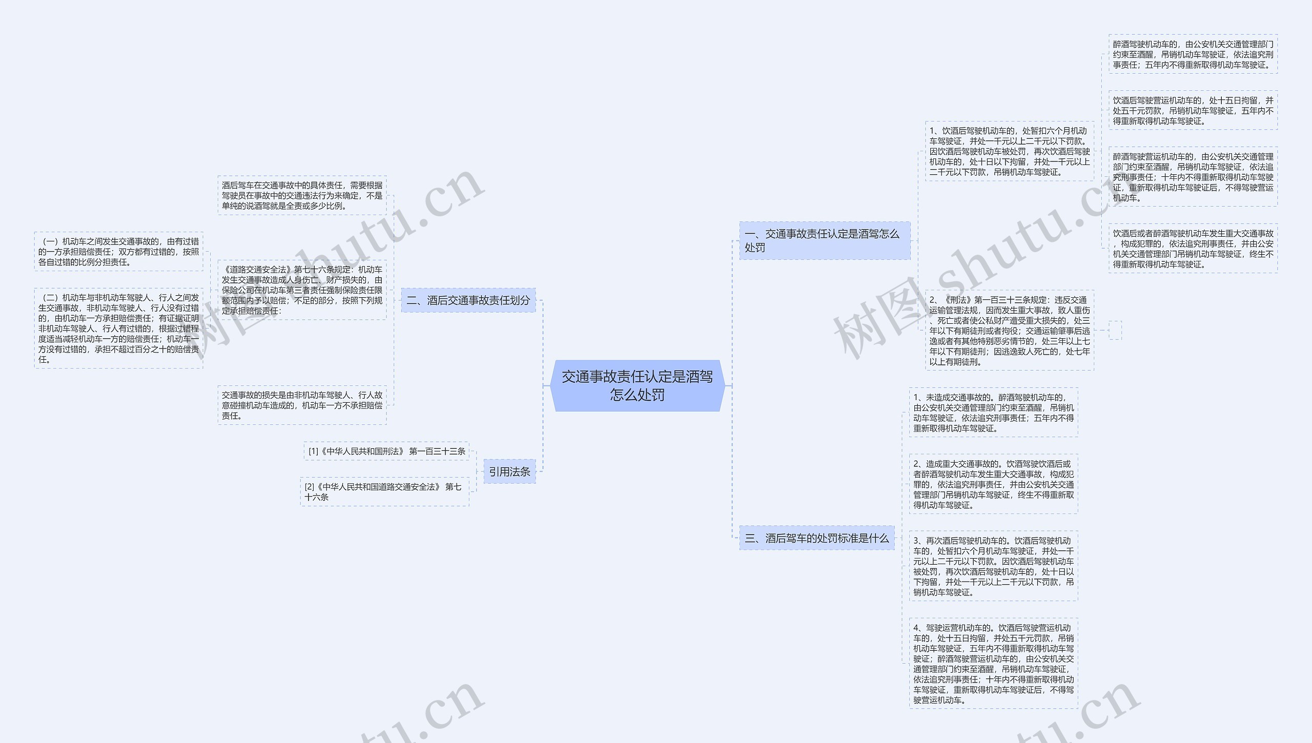 交通事故责任认定是酒驾怎么处罚思维导图