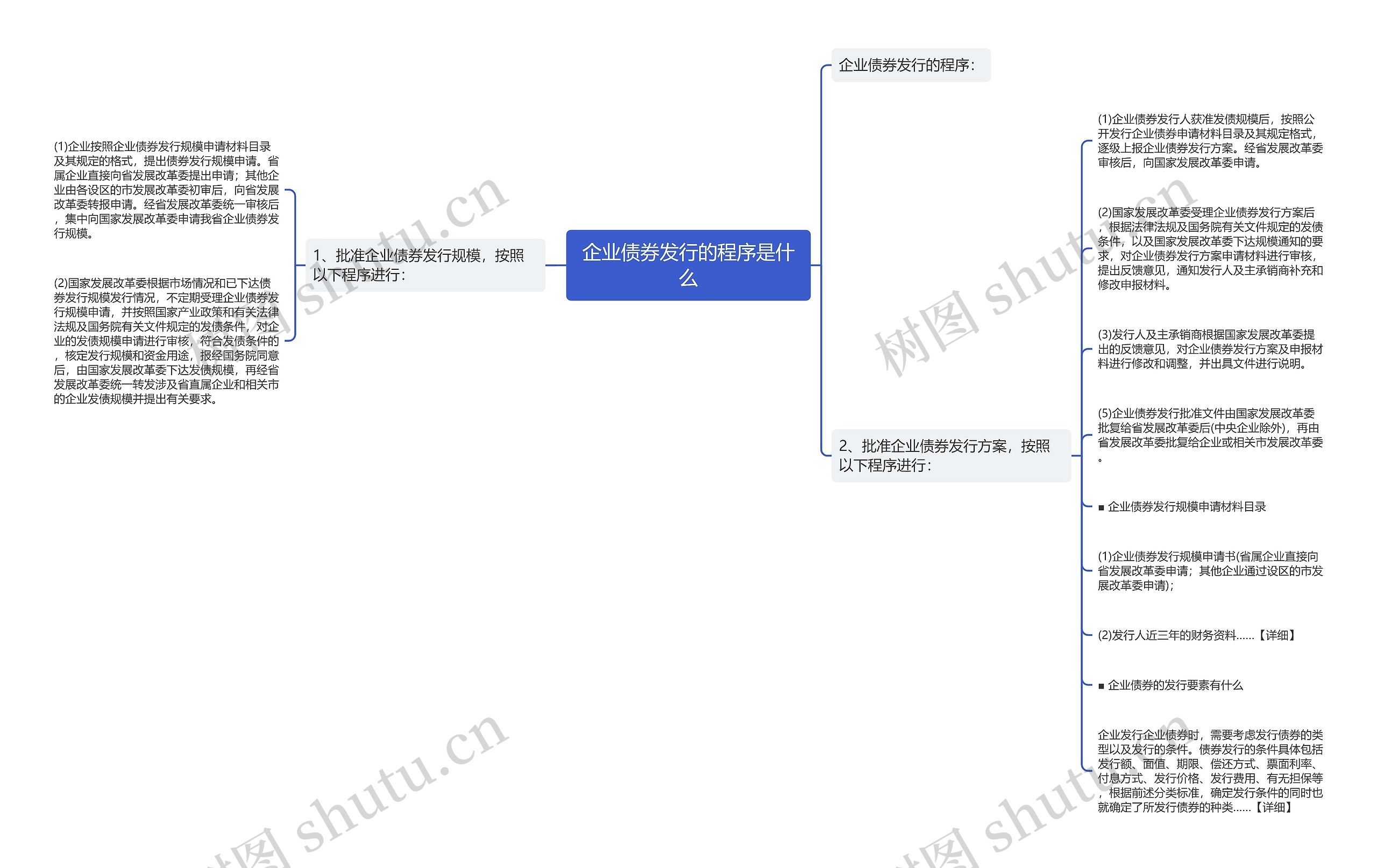 企业债券发行的程序是什么思维导图