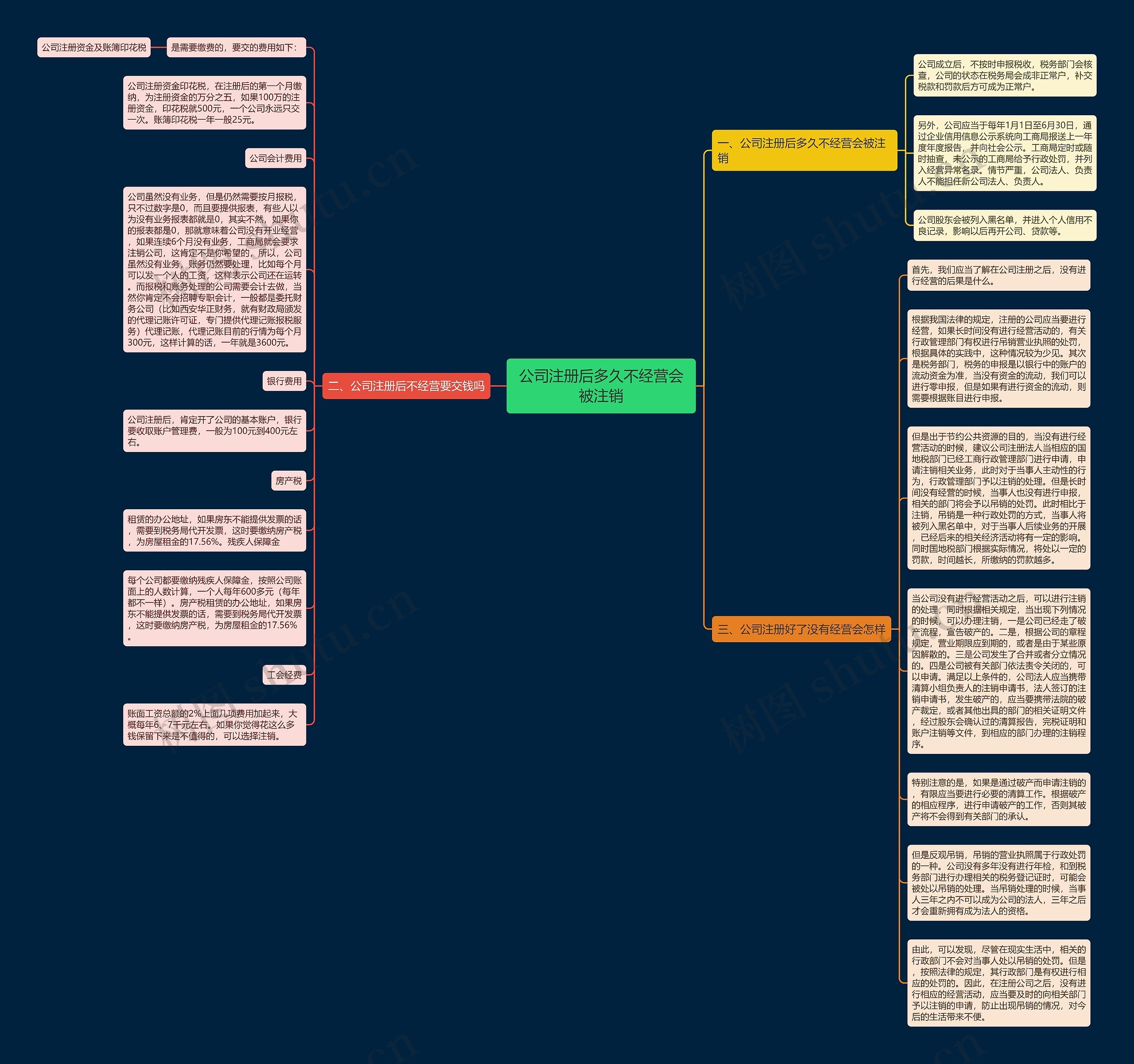 公司注册后多久不经营会被注销