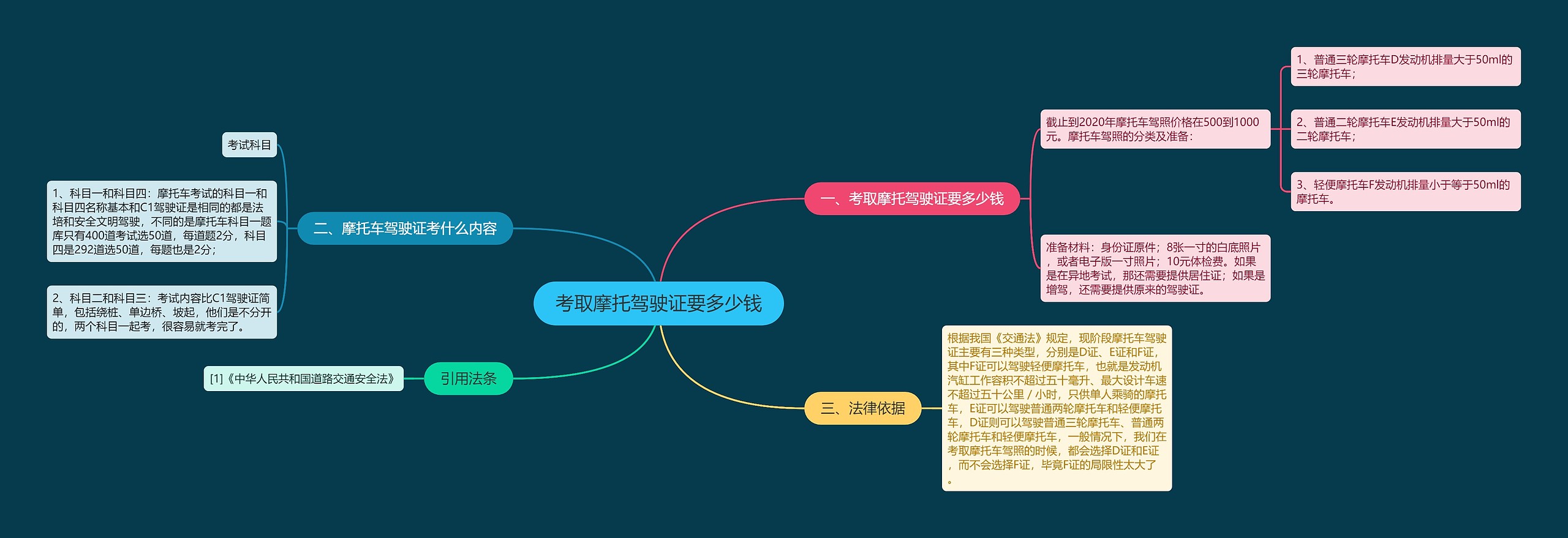 考取摩托驾驶证要多少钱思维导图