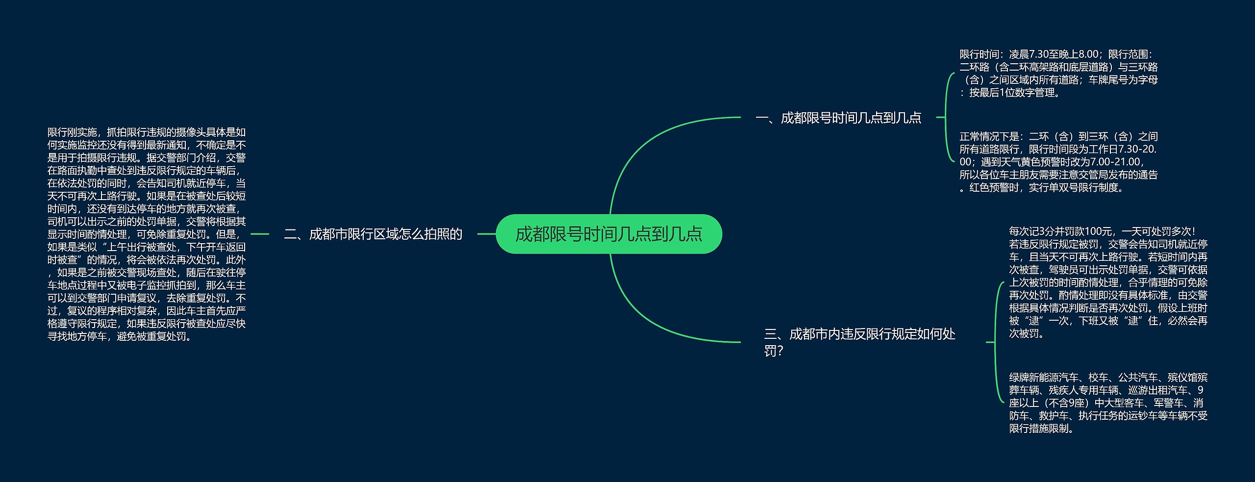 成都限号时间几点到几点