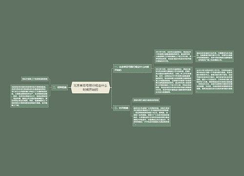 北京单双号限行规定什么时候开始的