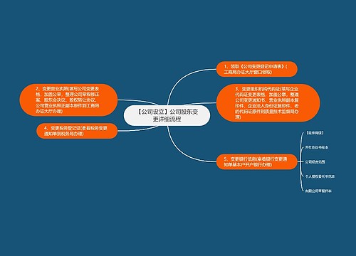 【公司设立】公司股东变更详细流程