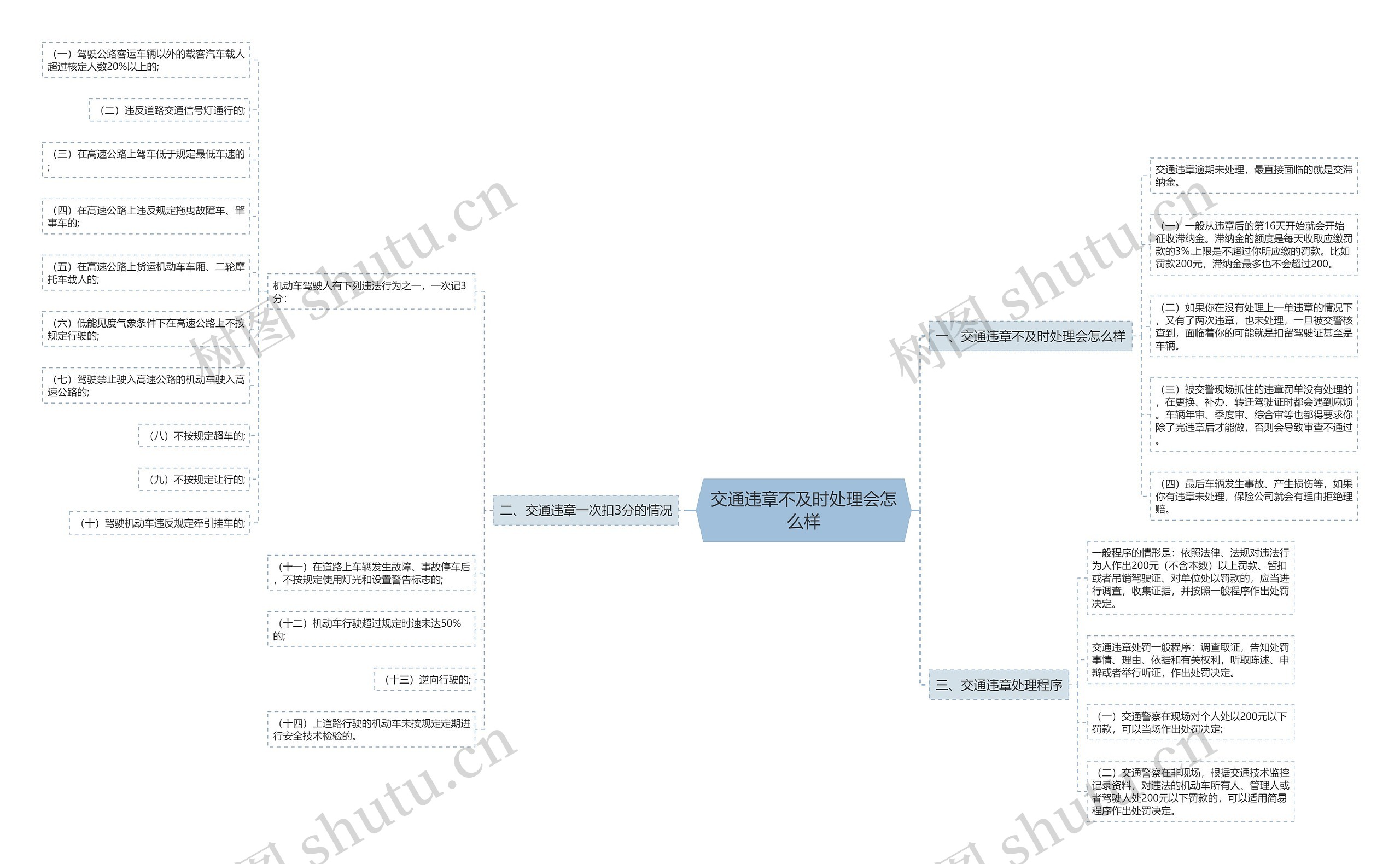 交通违章不及时处理会怎么样 交通违章不及时处理会怎么样